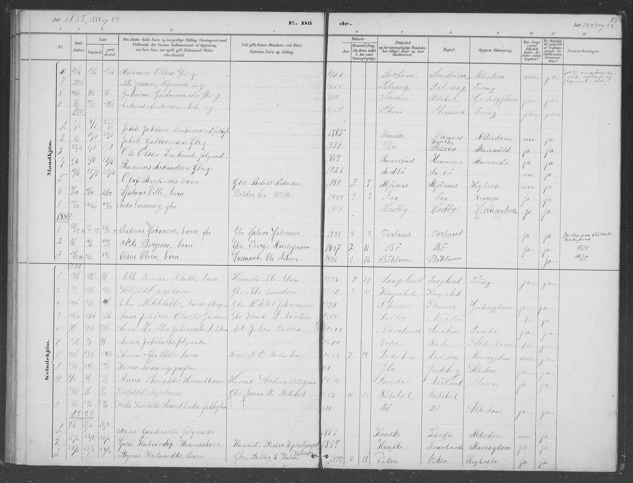 Finnøy sokneprestkontor, AV/SAST-A-101825/H/Ha/Hab/L0003: Parish register (copy) no. B 3, 1879-1899, p. 58