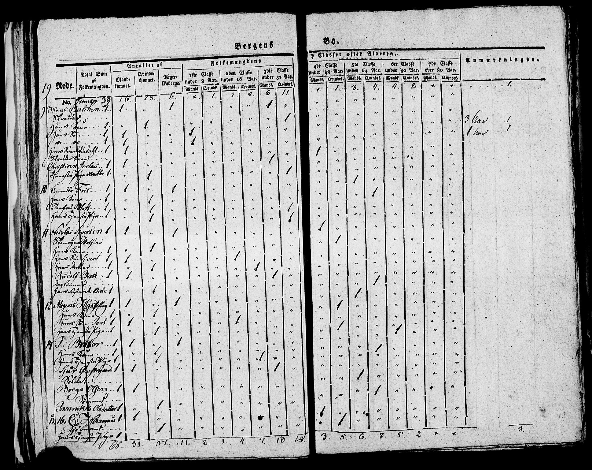 SAB, 1815 Census for Bergen, 1815, p. 818