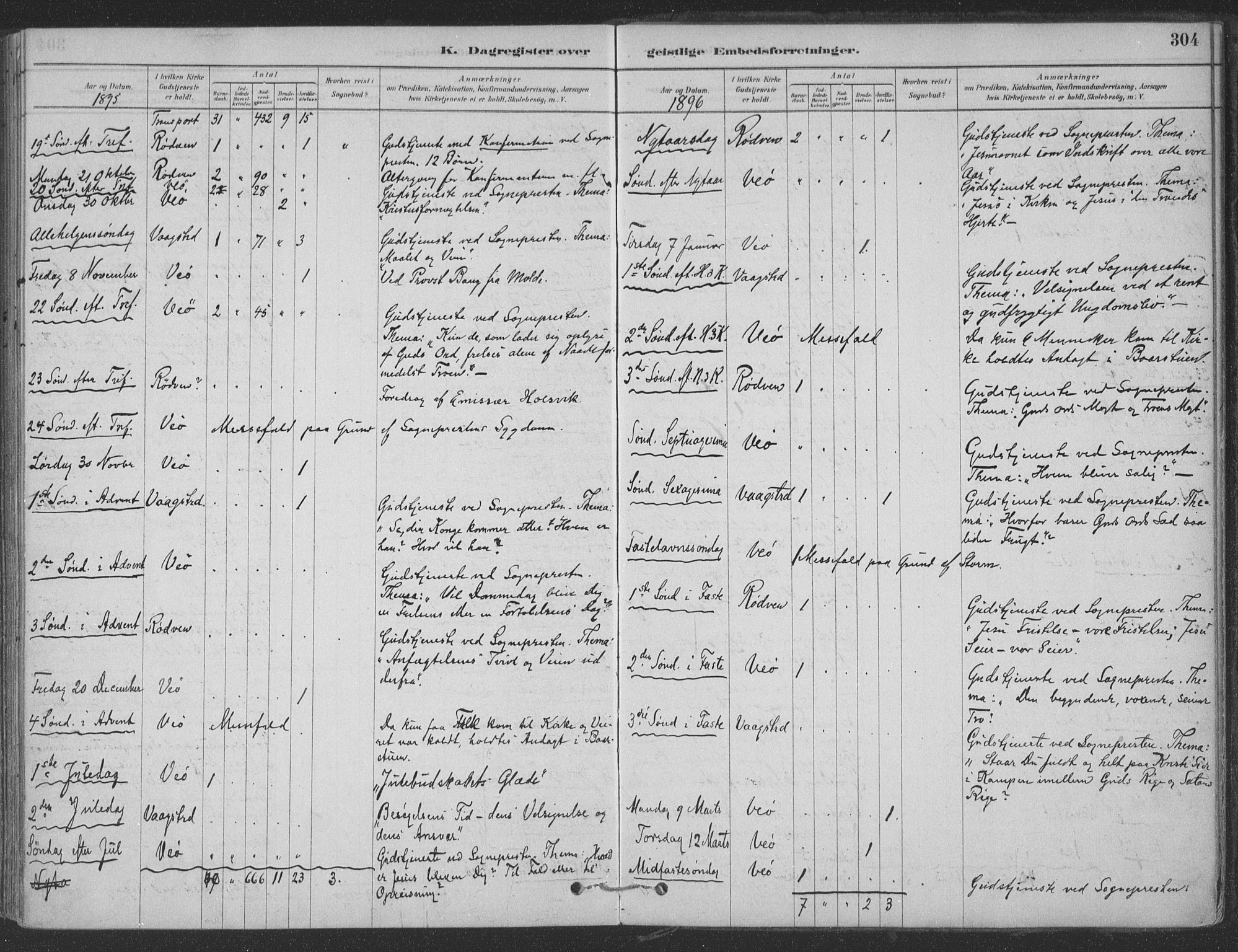 Ministerialprotokoller, klokkerbøker og fødselsregistre - Møre og Romsdal, SAT/A-1454/547/L0604: Parish register (official) no. 547A06, 1878-1906, p. 304