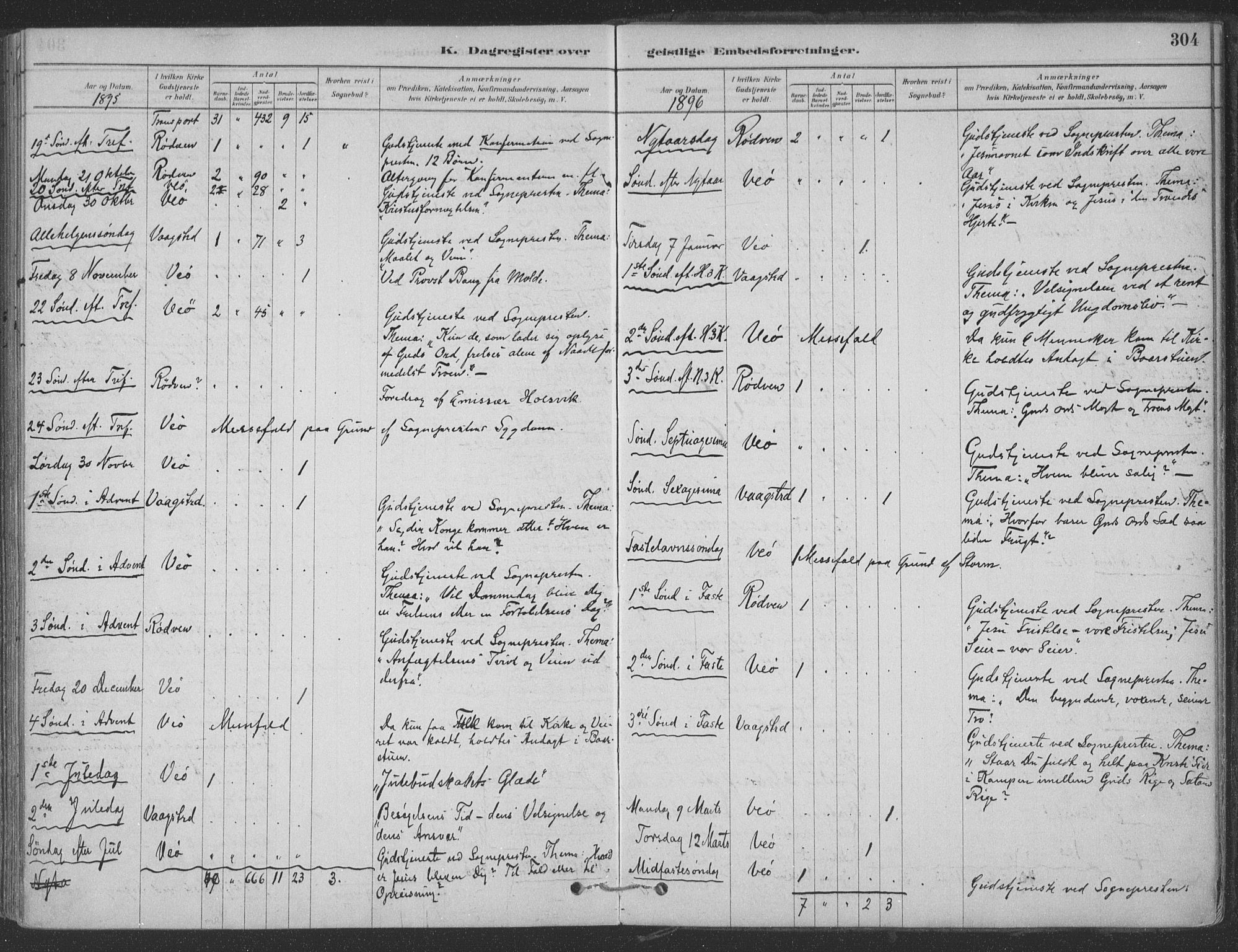 Ministerialprotokoller, klokkerbøker og fødselsregistre - Møre og Romsdal, AV/SAT-A-1454/547/L0604: Parish register (official) no. 547A06, 1878-1906, p. 304