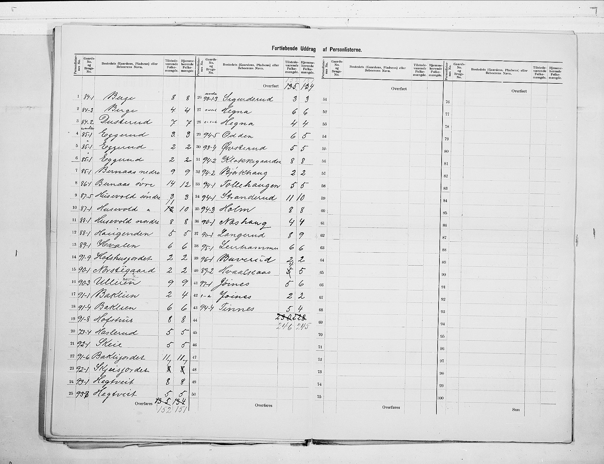 SAKO, 1900 census for Tinn, 1900, p. 19