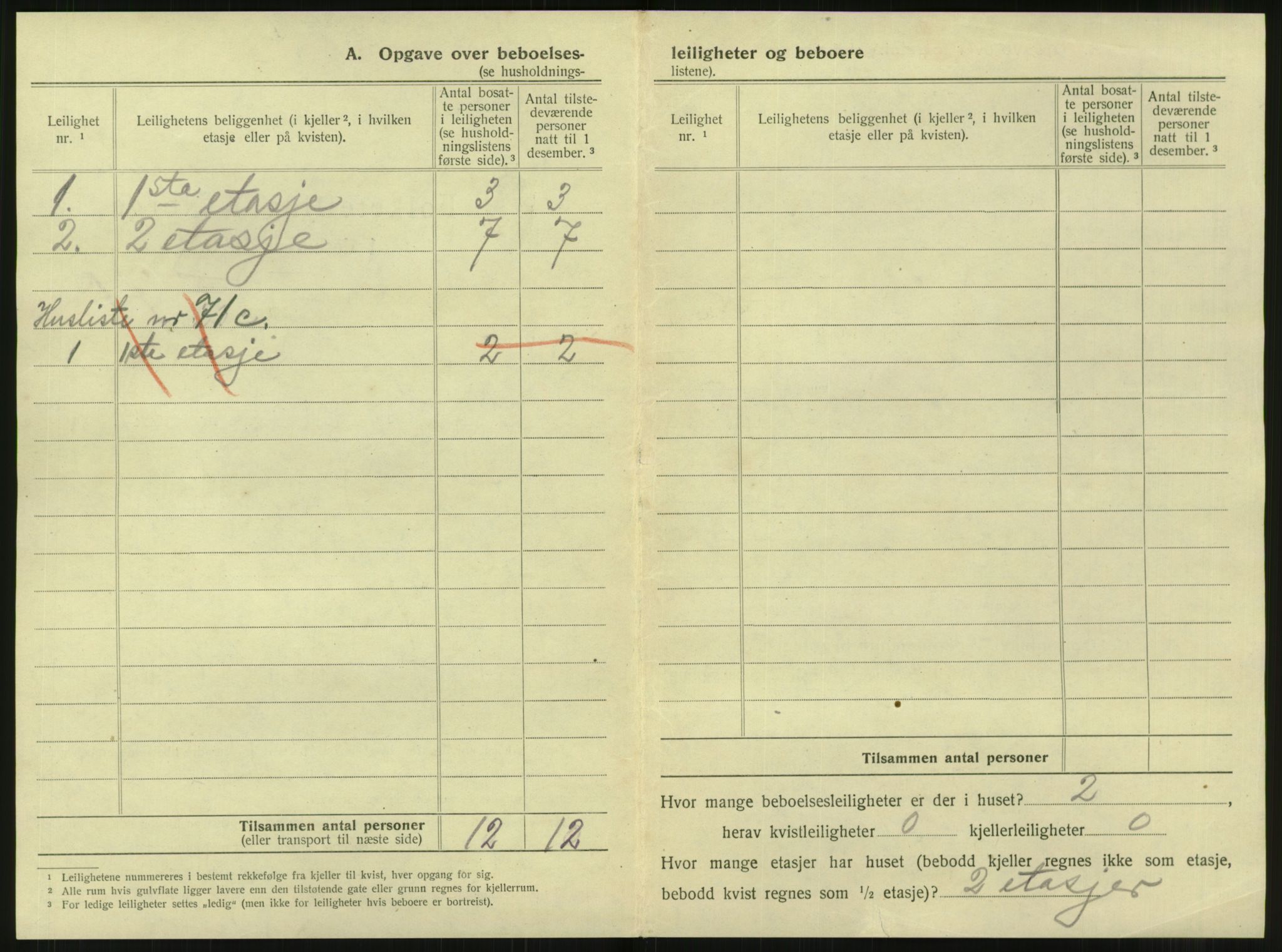 SAT, 1920 census for Steinkjer, 1920, p. 413