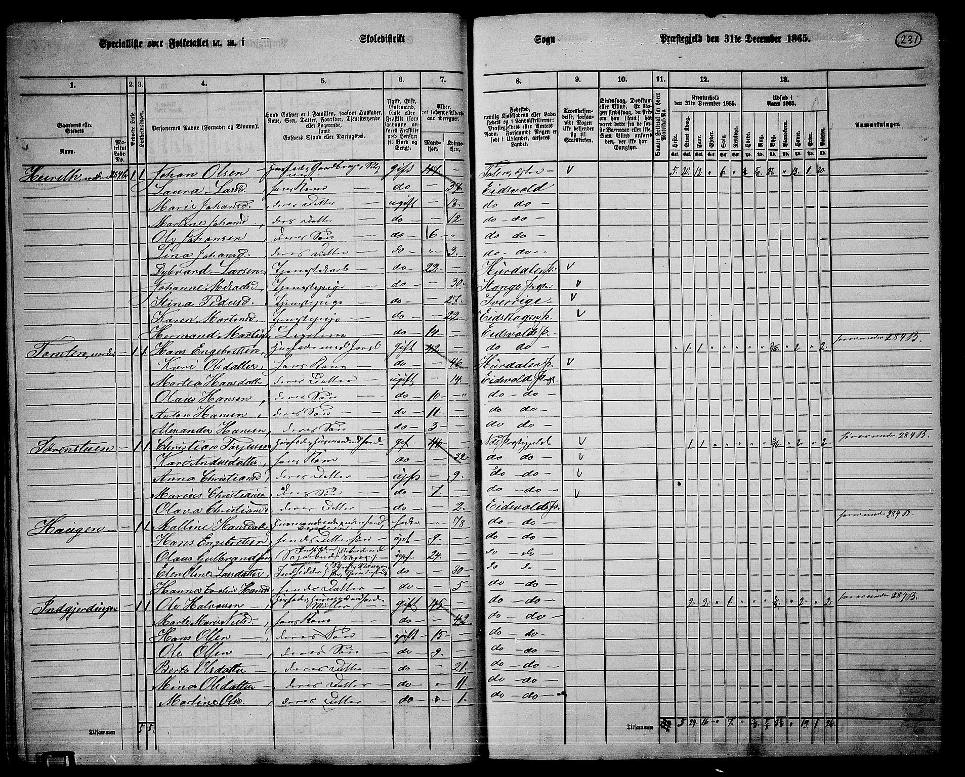 RA, 1865 census for Eidsvoll, 1865, p. 206