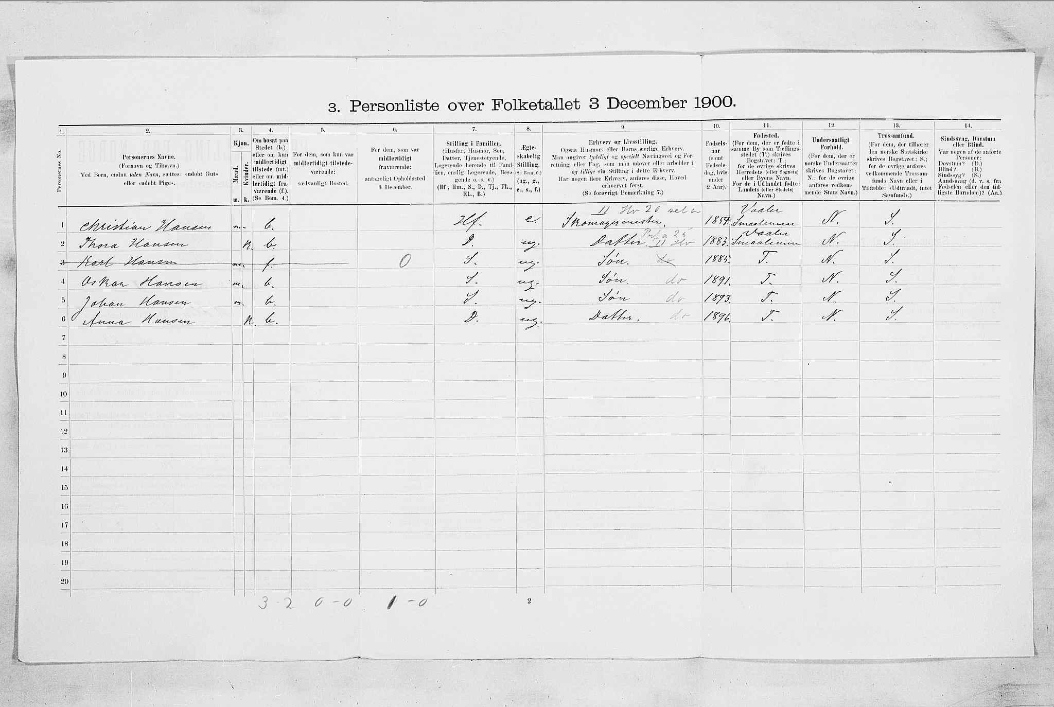 SAO, 1900 census for Hølen, 1900