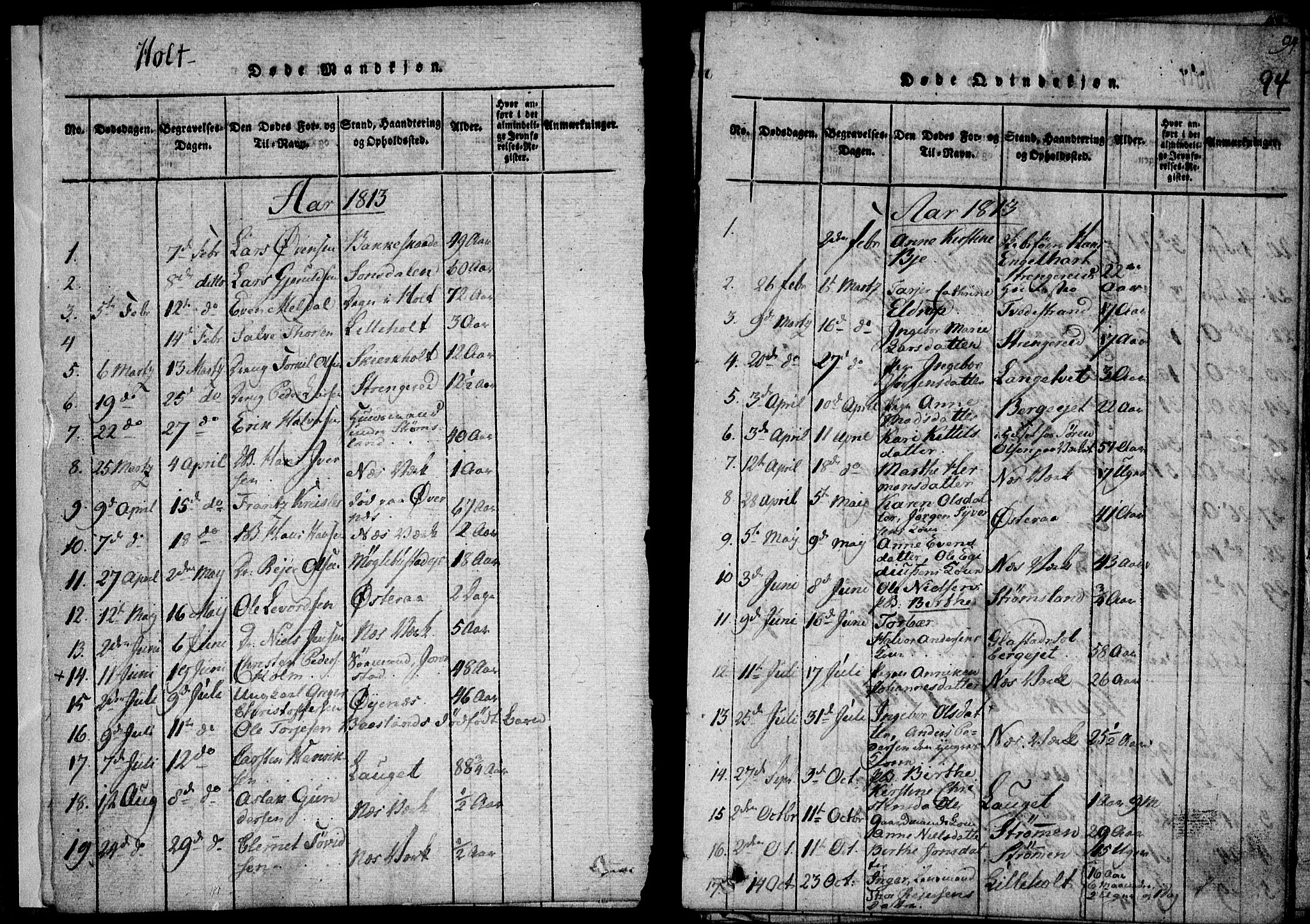 Holt sokneprestkontor, AV/SAK-1111-0021/F/Fa/L0005: Parish register (official) no. A 5, 1813-1821, p. 94