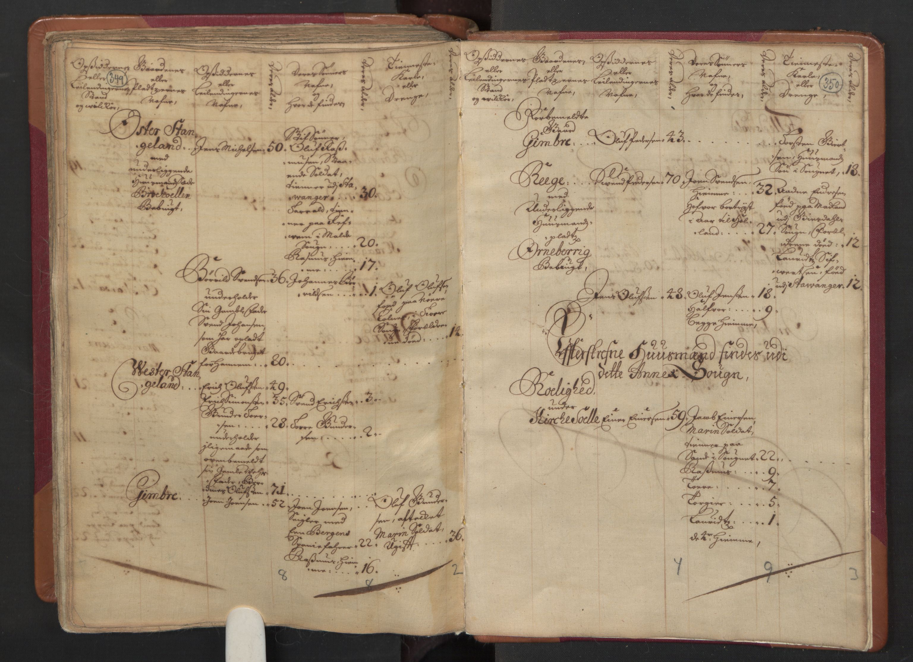 RA, Census (manntall) 1701, no. 4: Jæren and Dalane fogderi, 1701, p. 349-350