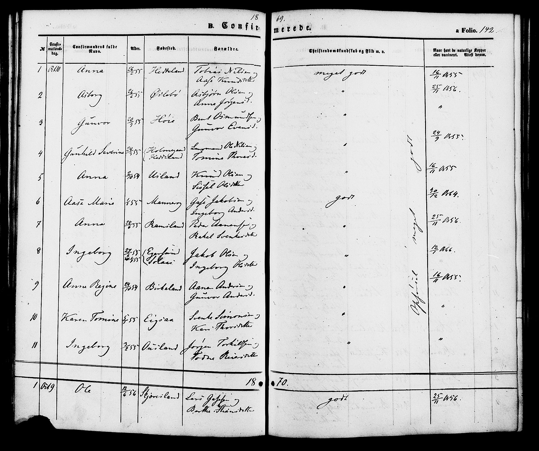 Holum sokneprestkontor, SAK/1111-0022/F/Fa/Fac/L0003: Parish register (official) no. A 3, 1860-1883, p. 142