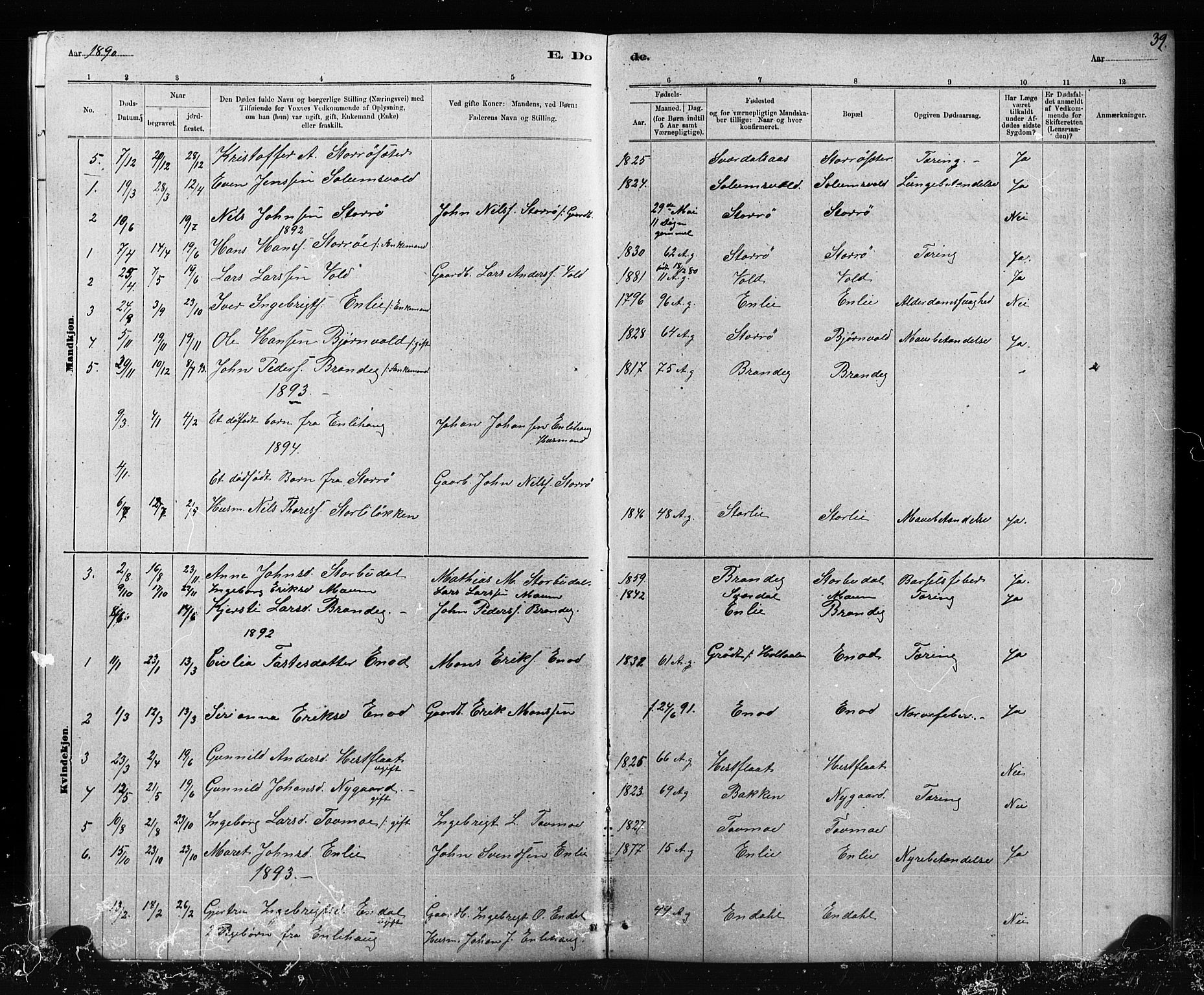 Ministerialprotokoller, klokkerbøker og fødselsregistre - Sør-Trøndelag, AV/SAT-A-1456/690/L1051: Parish register (copy) no. 690C01, 1887-1908, p. 39