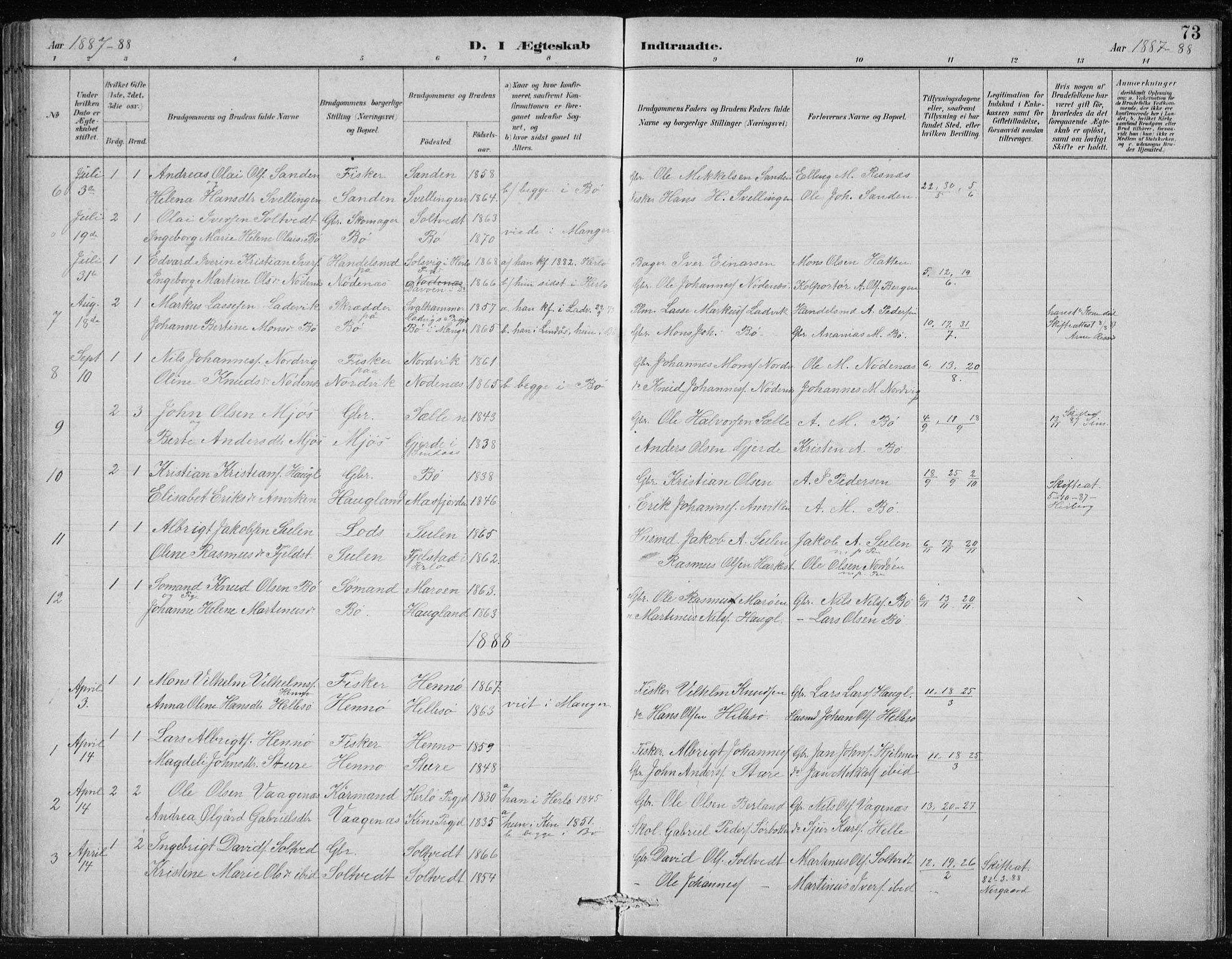 Manger sokneprestembete, AV/SAB-A-76801/H/Hab: Parish register (copy) no. B 2, 1882-1890, p. 73