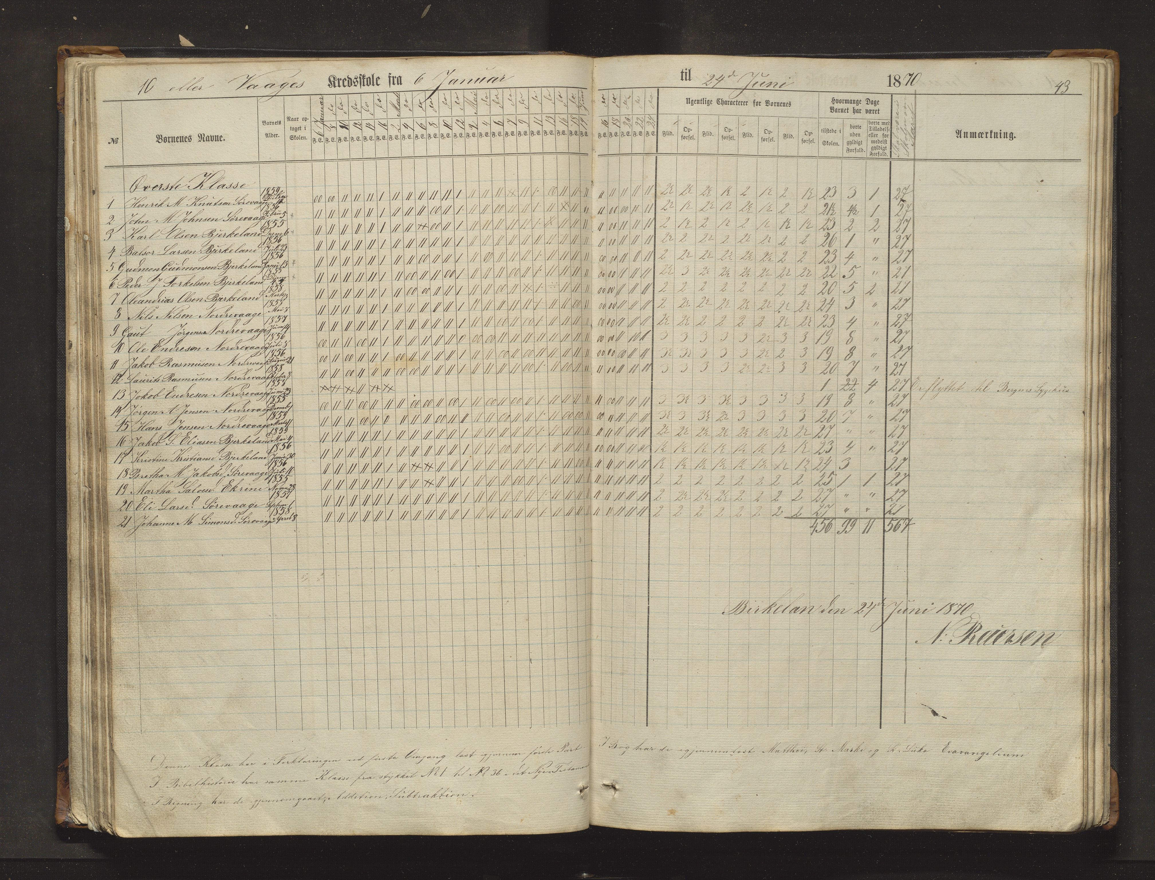 Sveio kommune. Barneskulane, IKAH/1216-231/F/Fa/L0017: Skuleprotokoll for Eilerås, Våge, Nordre Våge og Eilerås krinsskular, 1862-1874, p. 43