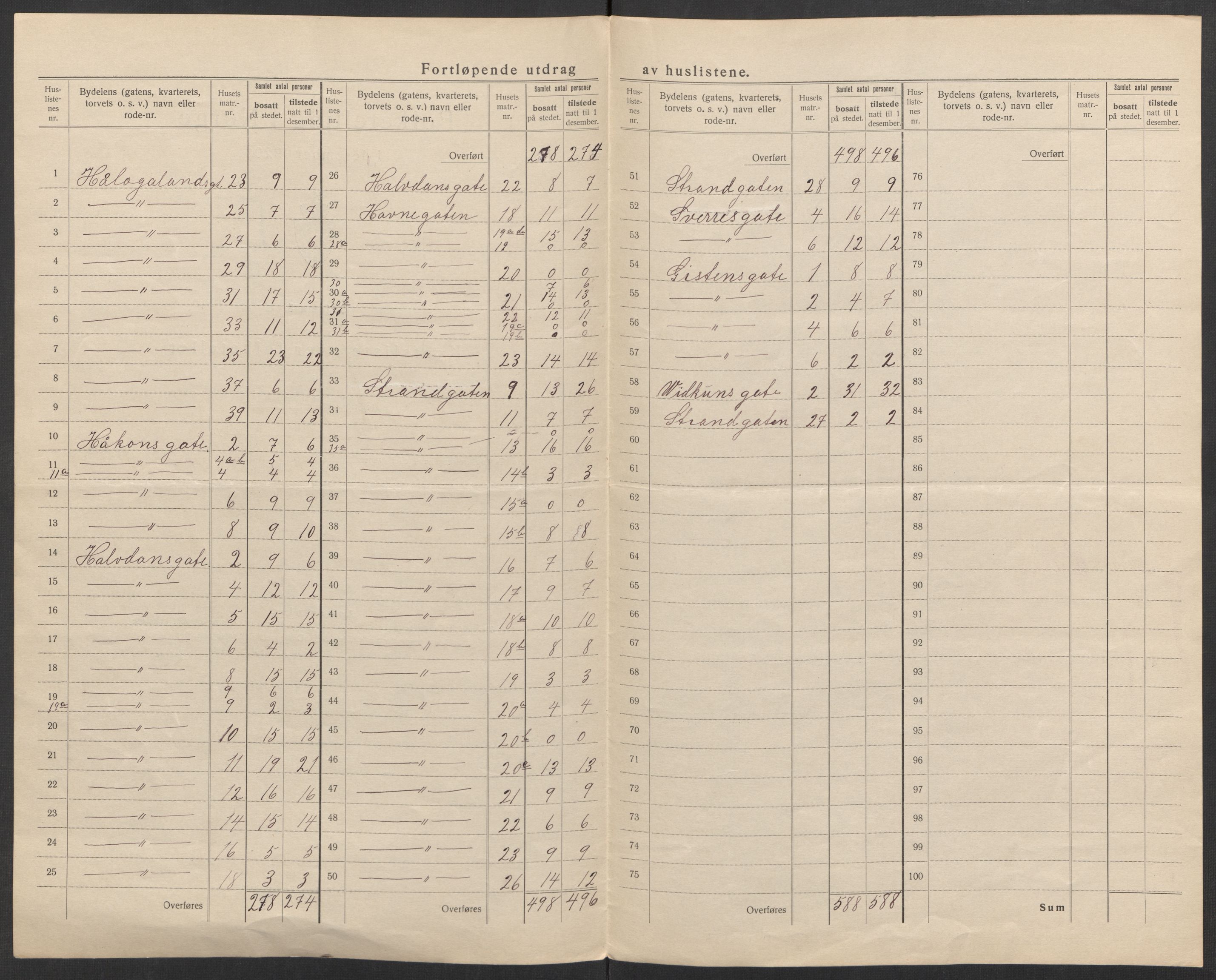 SATØ, 1920 census for Harstad, 1920, p. 17