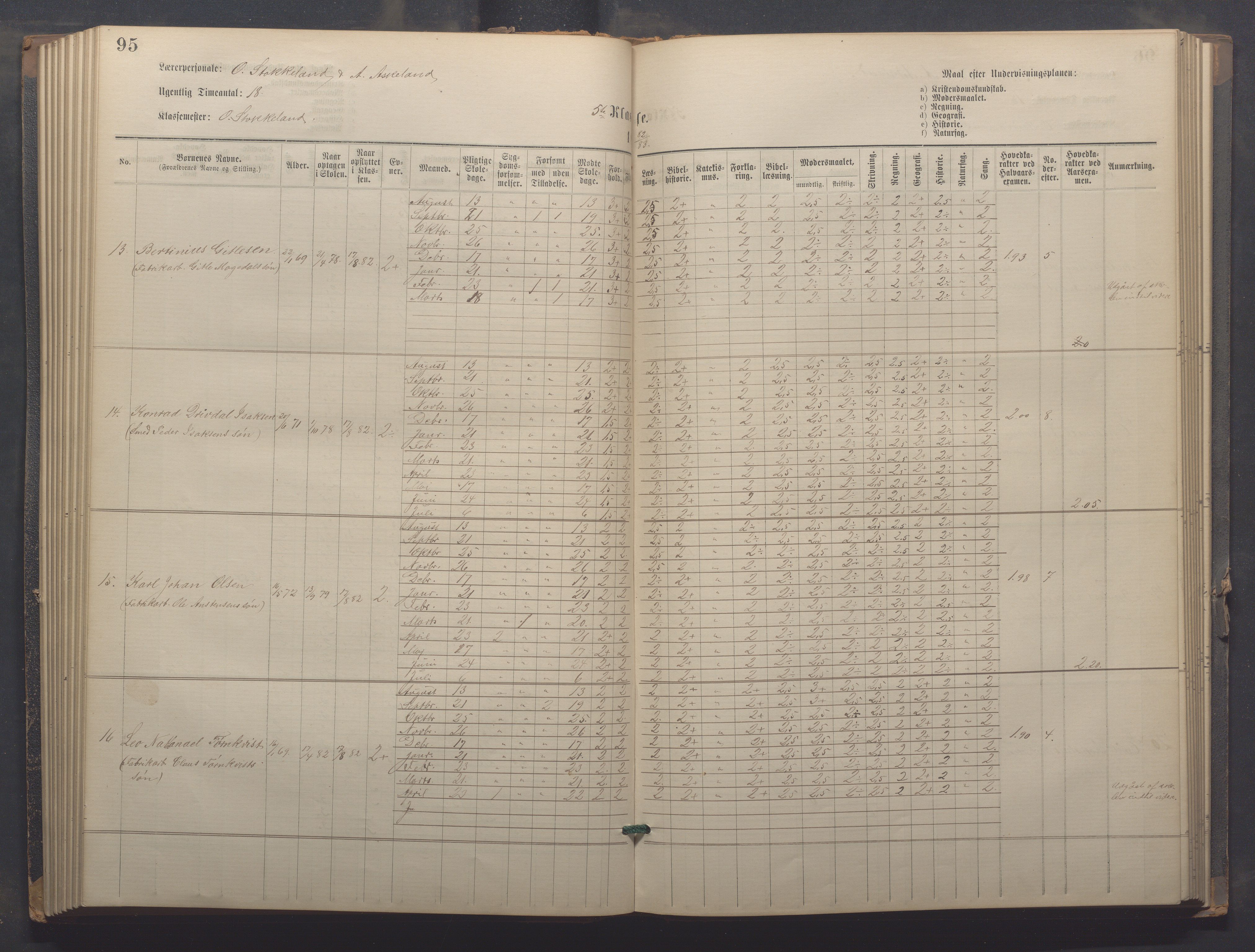 Egersund kommune (Ladested) - Egersund almueskole/folkeskole, IKAR/K-100521/H/L0021: Skoleprotokoll - Almueskolen, 7. klasse, 1878-1886, p. 95