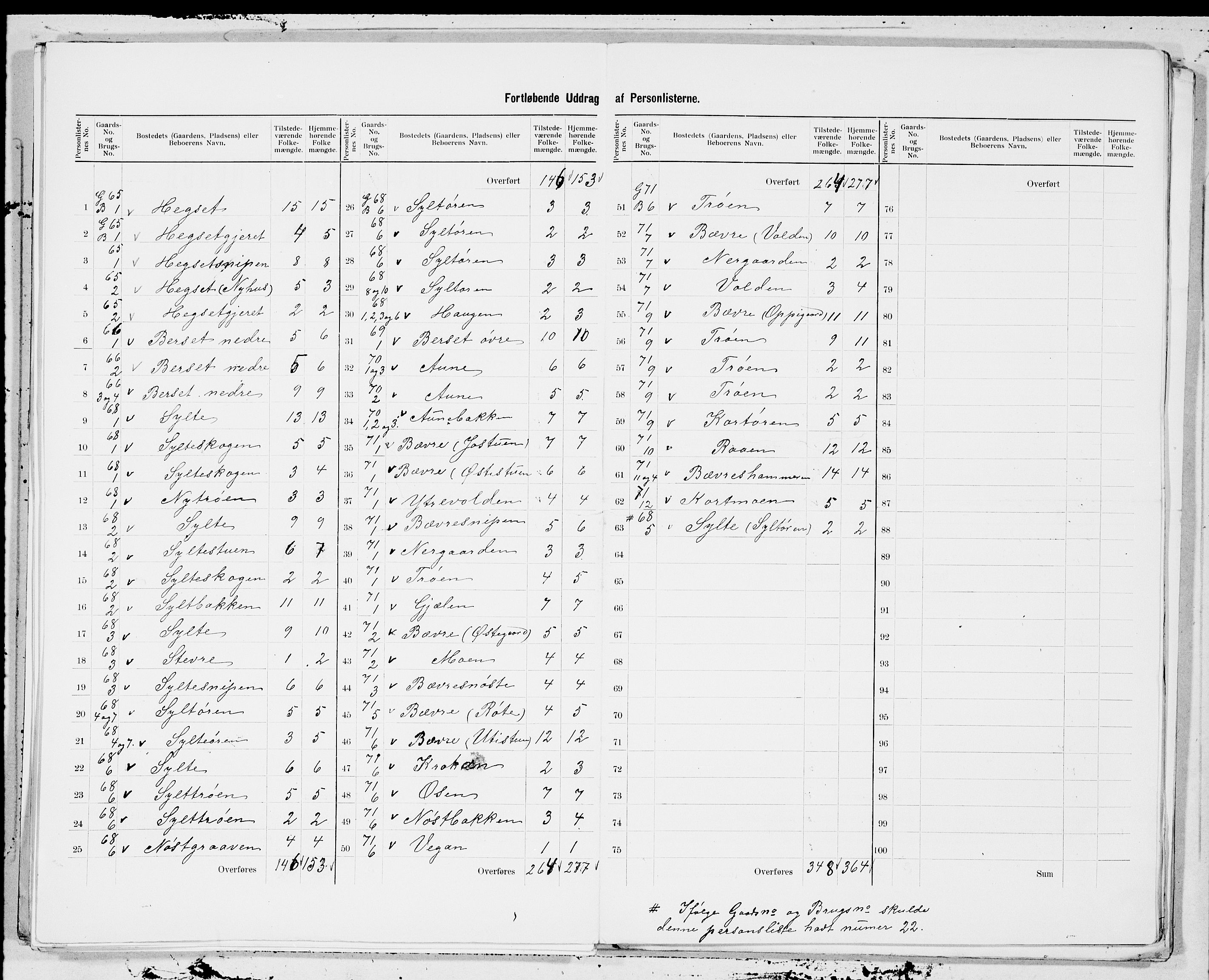 SAT, 1900 census for Surnadal, 1900, p. 17