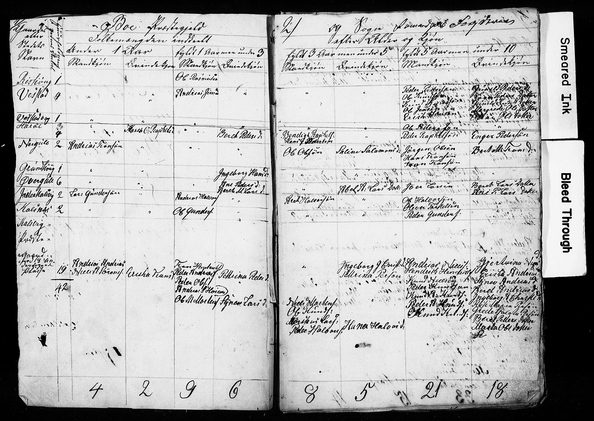 , Census 1835 for Bud, 1835, p. 2