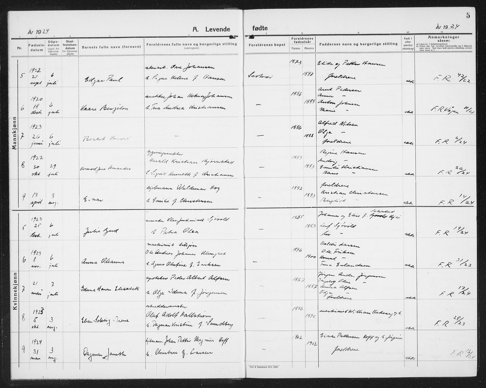 Ministerialprotokoller, klokkerbøker og fødselsregistre - Nordland, SAT/A-1459/877/L1117: Parish register (copy) no. 877C01, 1923-1942, p. 5