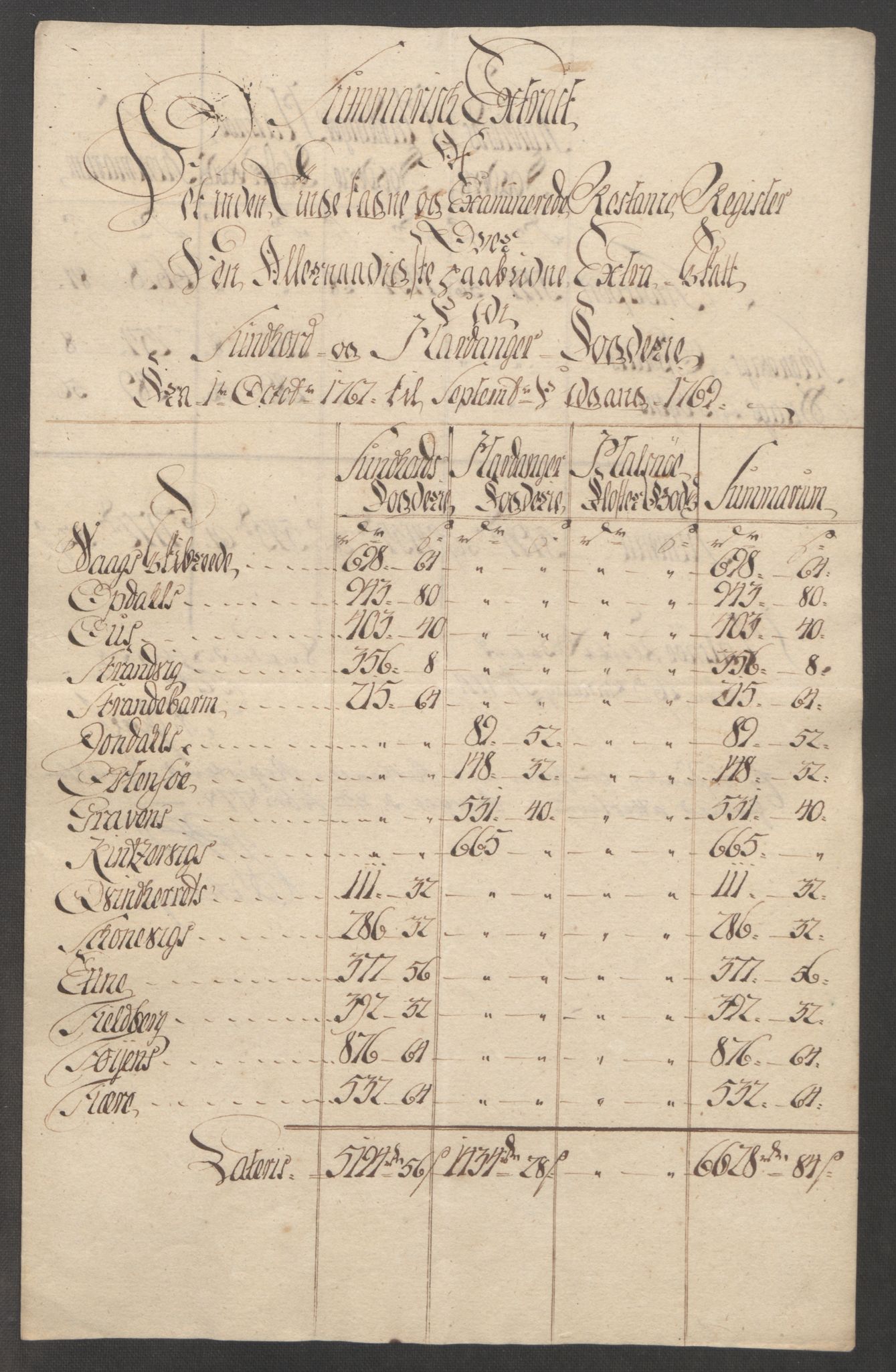 Rentekammeret inntil 1814, Reviderte regnskaper, Fogderegnskap, RA/EA-4092/R48/L3136: Ekstraskatten Sunnhordland og Hardanger, 1762-1772, p. 195