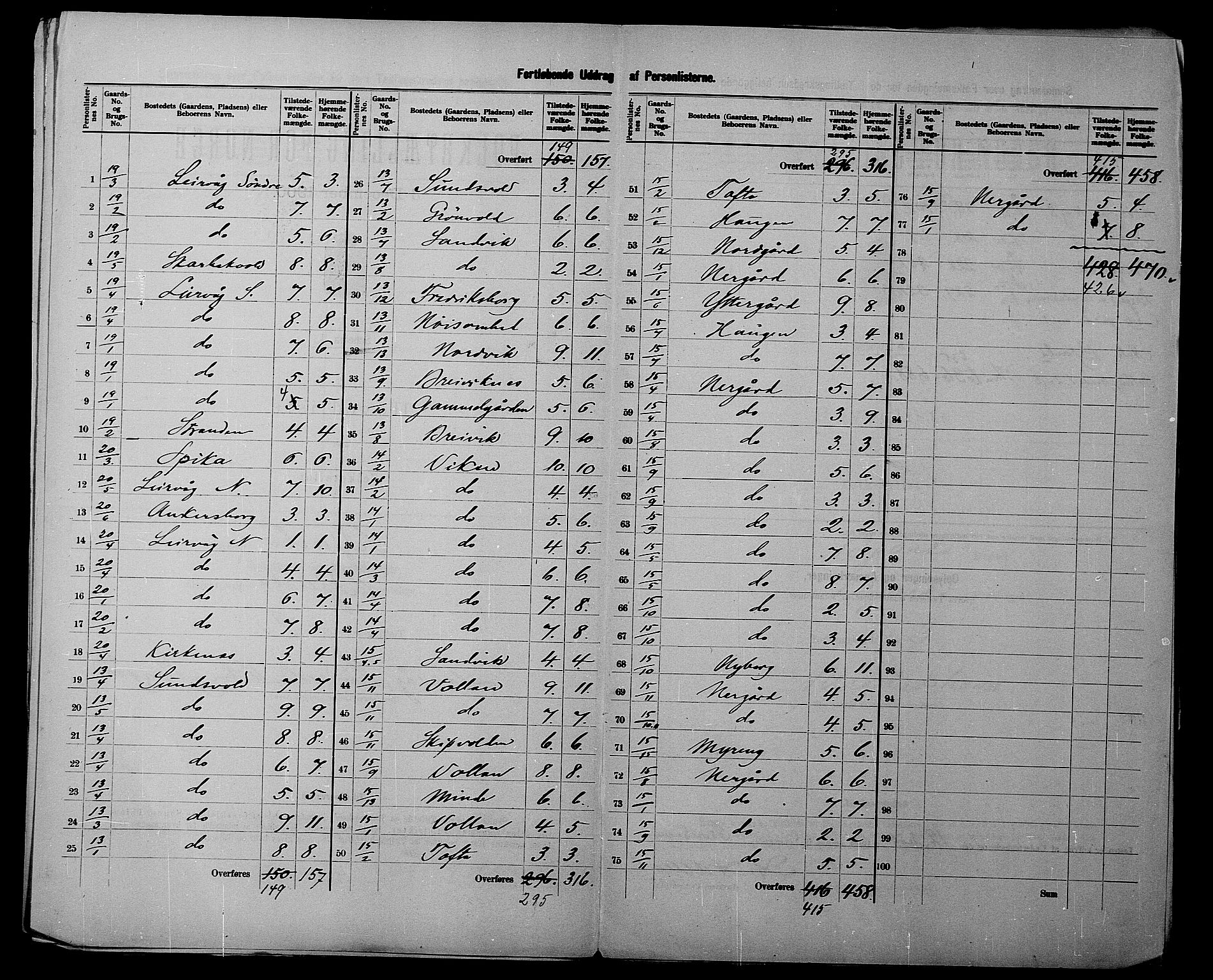 SATØ, 1900 census for Bjarkøy, 1900, p. 7