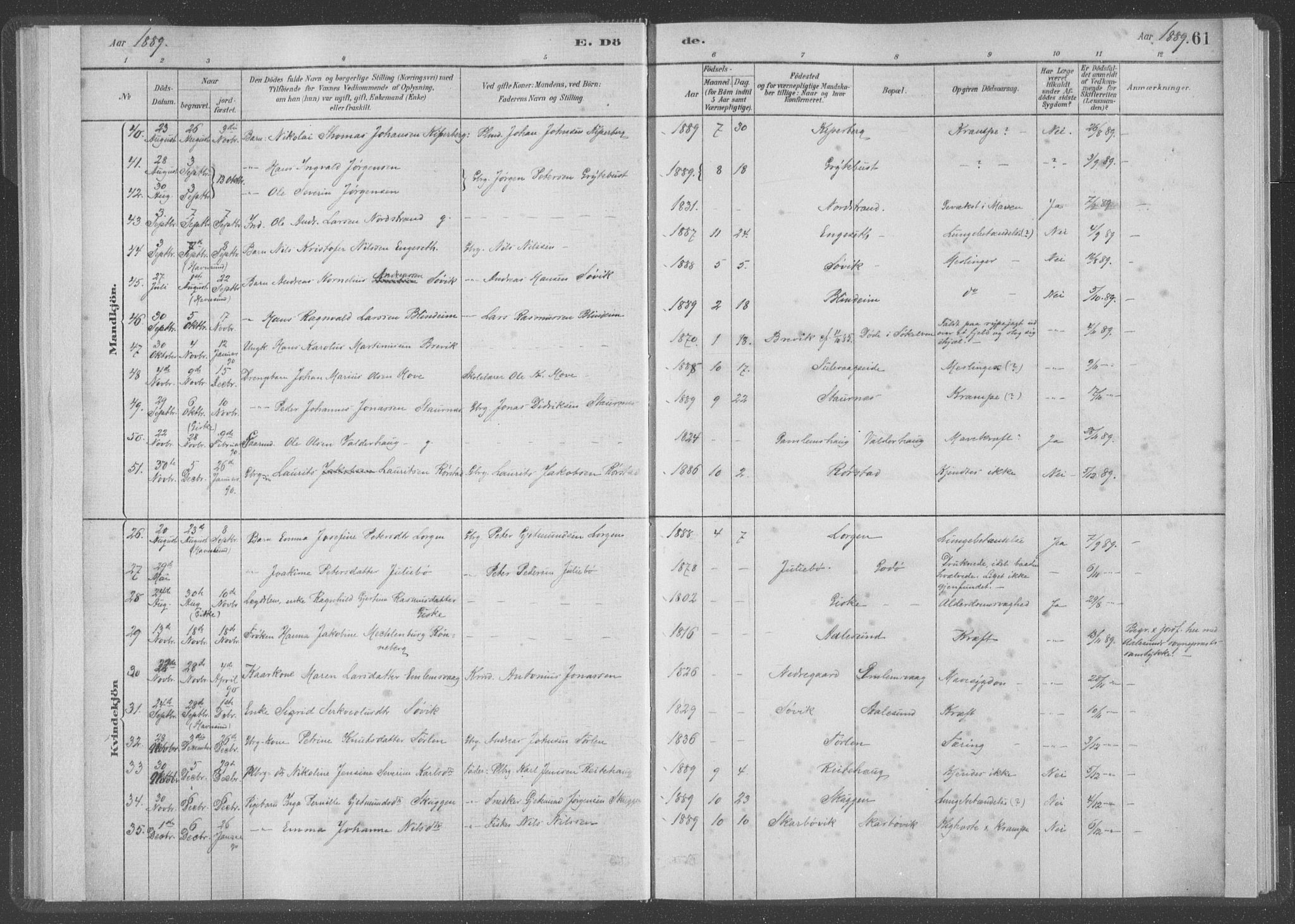 Ministerialprotokoller, klokkerbøker og fødselsregistre - Møre og Romsdal, AV/SAT-A-1454/528/L0403: Parish register (official) no. 528A13I, 1880-1947, p. 61