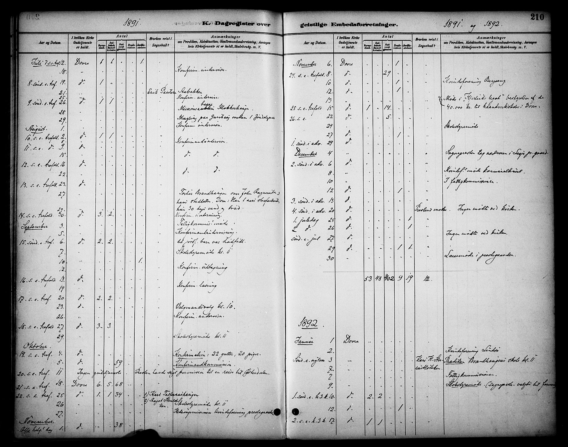 Dovre prestekontor, SAH/PREST-066/H/Ha/Haa/L0003: Parish register (official) no. 3, 1891-1901, p. 210