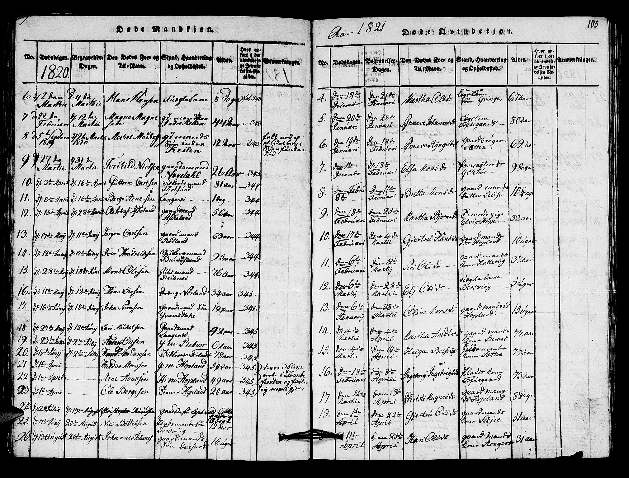 Lindås Sokneprestembete, SAB/A-76701/H/Hab: Parish register (copy) no. A 1, 1816-1823, p. 105