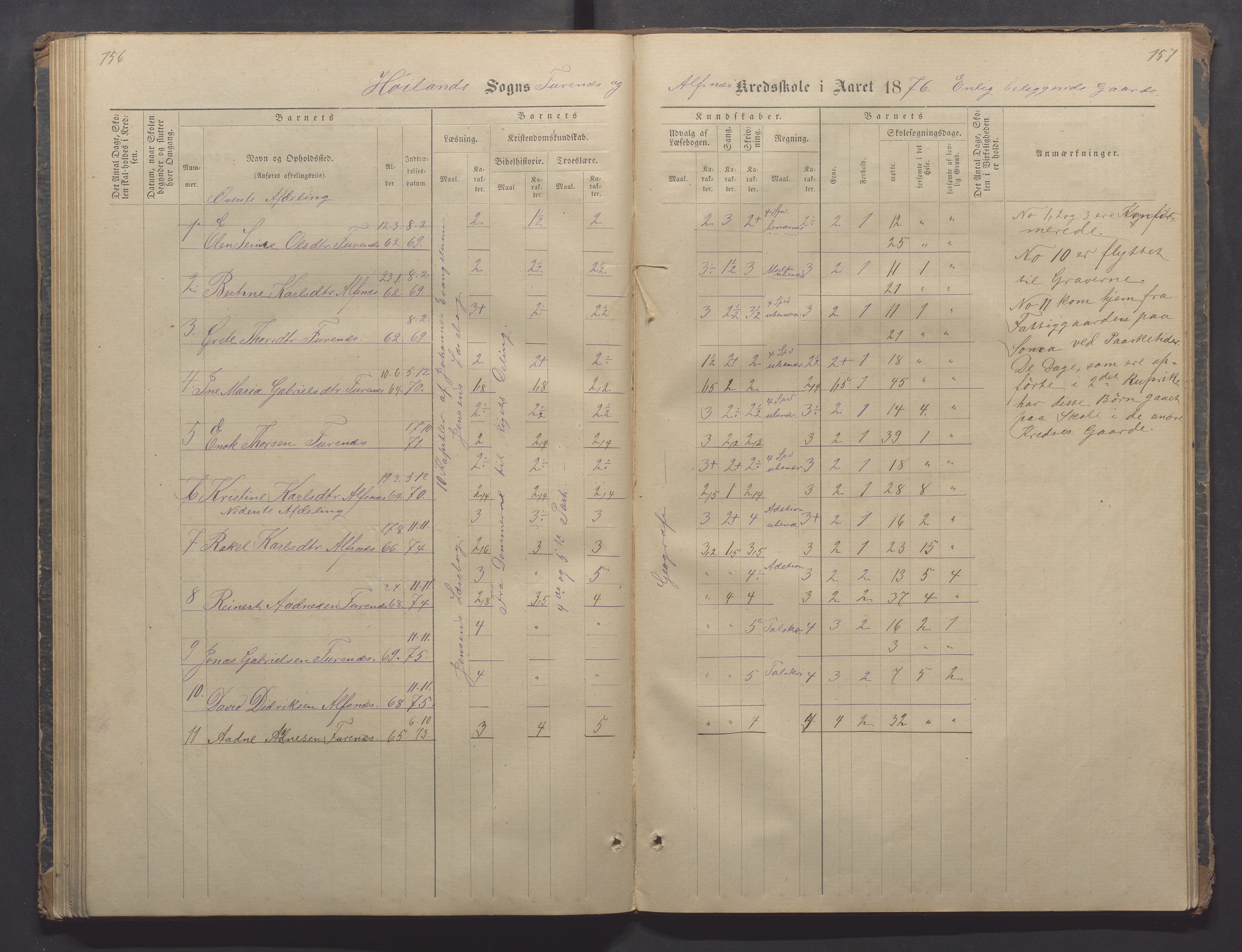 Høyland kommune - Sporaland skole, IKAR/K-100085/E/L0002: Skoleprotokoll Nordre Fjellbygden, 1873-1887, p. 156-157