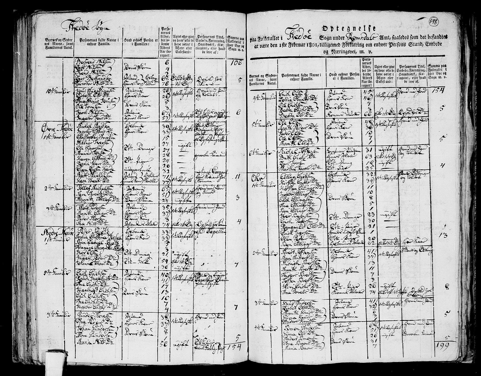 RA, 1801 census for 1560P Tingvoll, 1801, p. 597b-598a