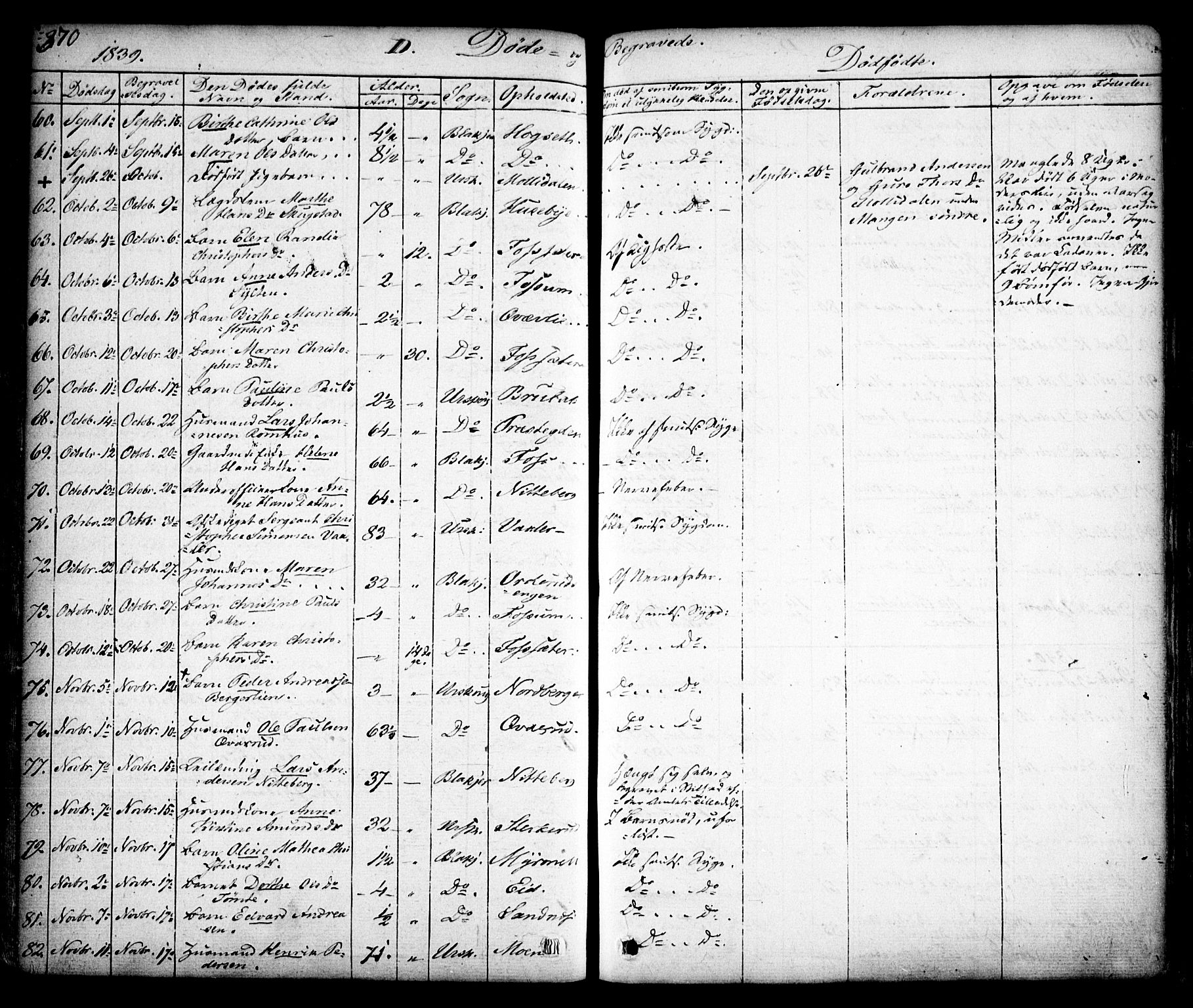 Aurskog prestekontor Kirkebøker, SAO/A-10304a/F/Fa/L0006: Parish register (official) no. I 6, 1829-1853, p. 370
