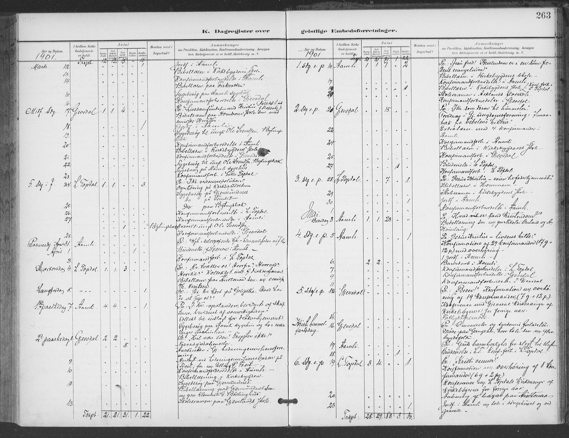 Åmli sokneprestkontor, AV/SAK-1111-0050/F/Fa/Fac/L0012: Parish register (official) no. A 12, 1900-1914, p. 263