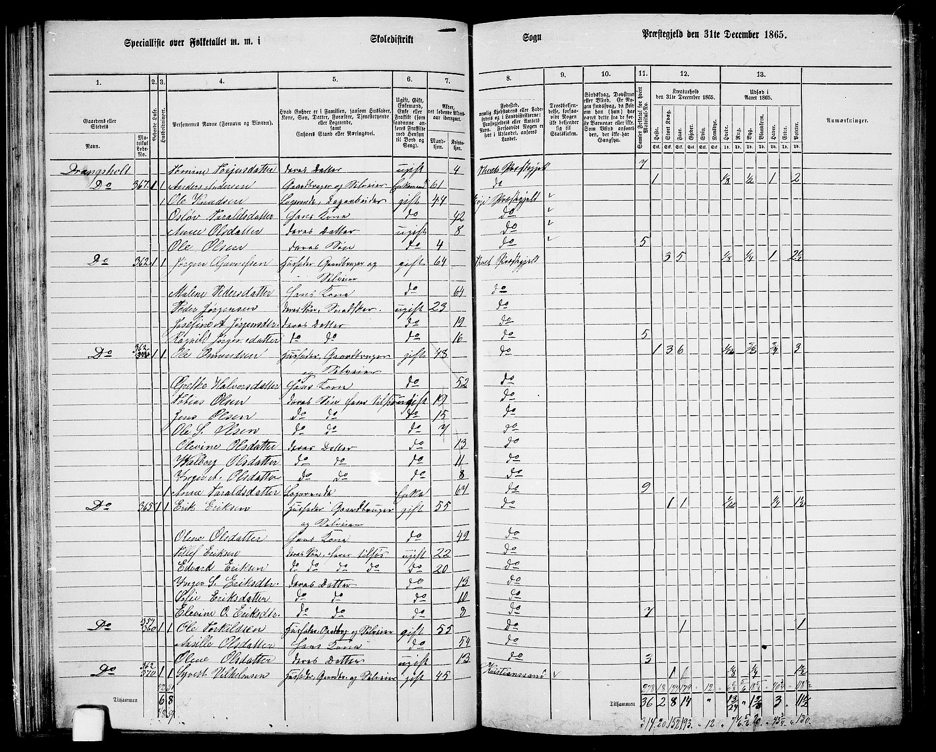 RA, 1865 census for Tveit, 1865, p. 44