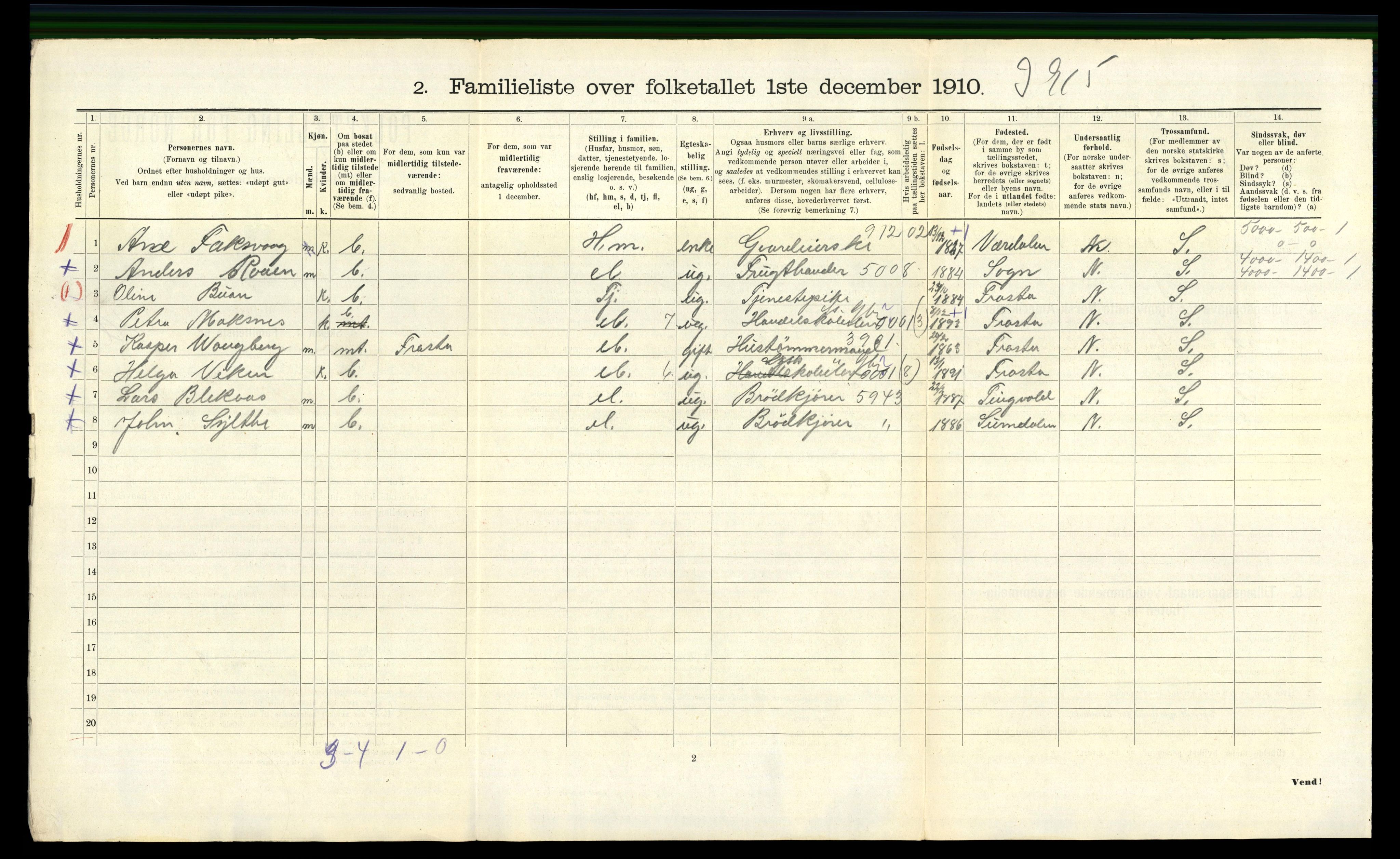 RA, 1910 census for Trondheim, 1910, p. 4472