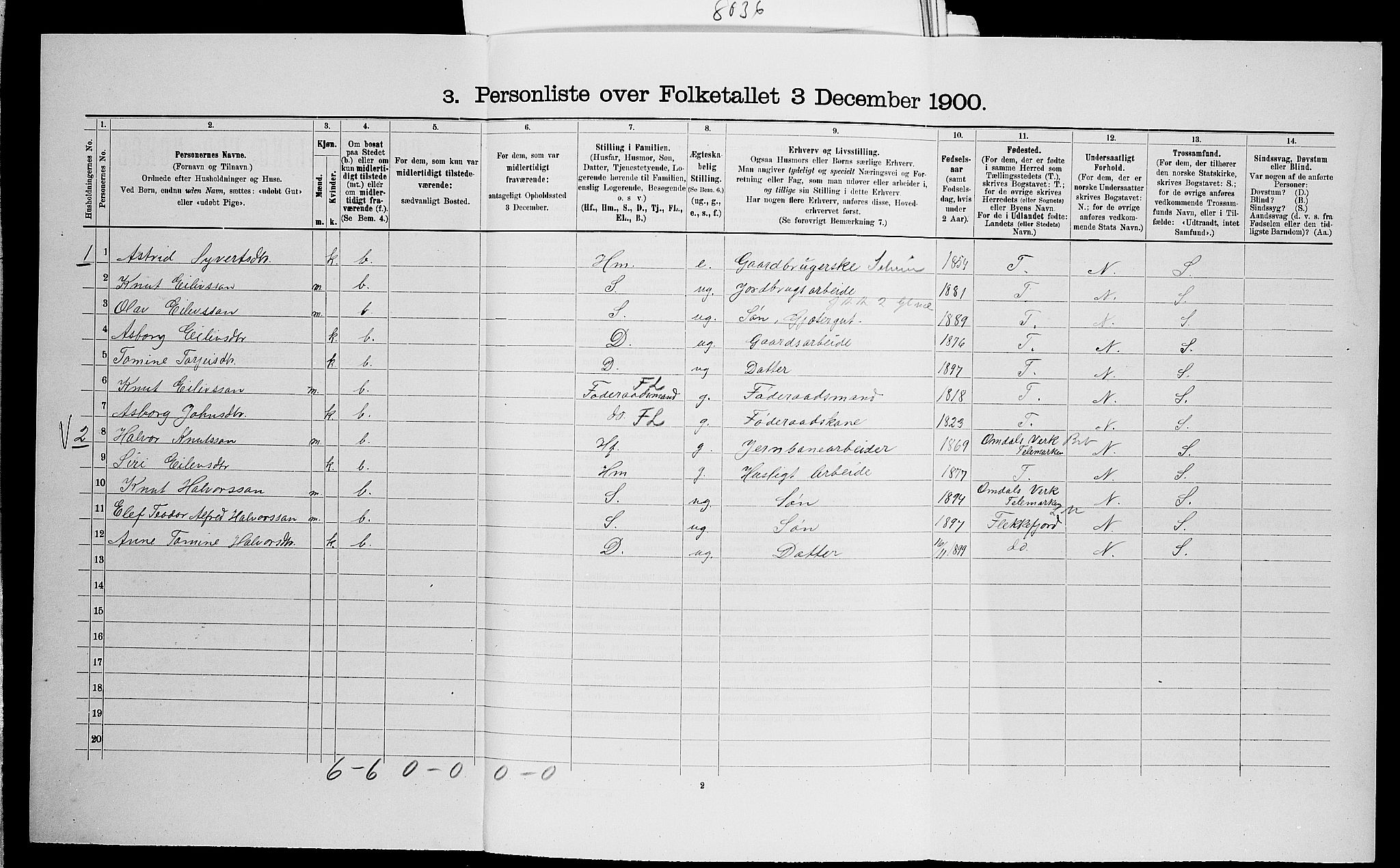 SAK, 1900 census for Evje, 1900, p. 140