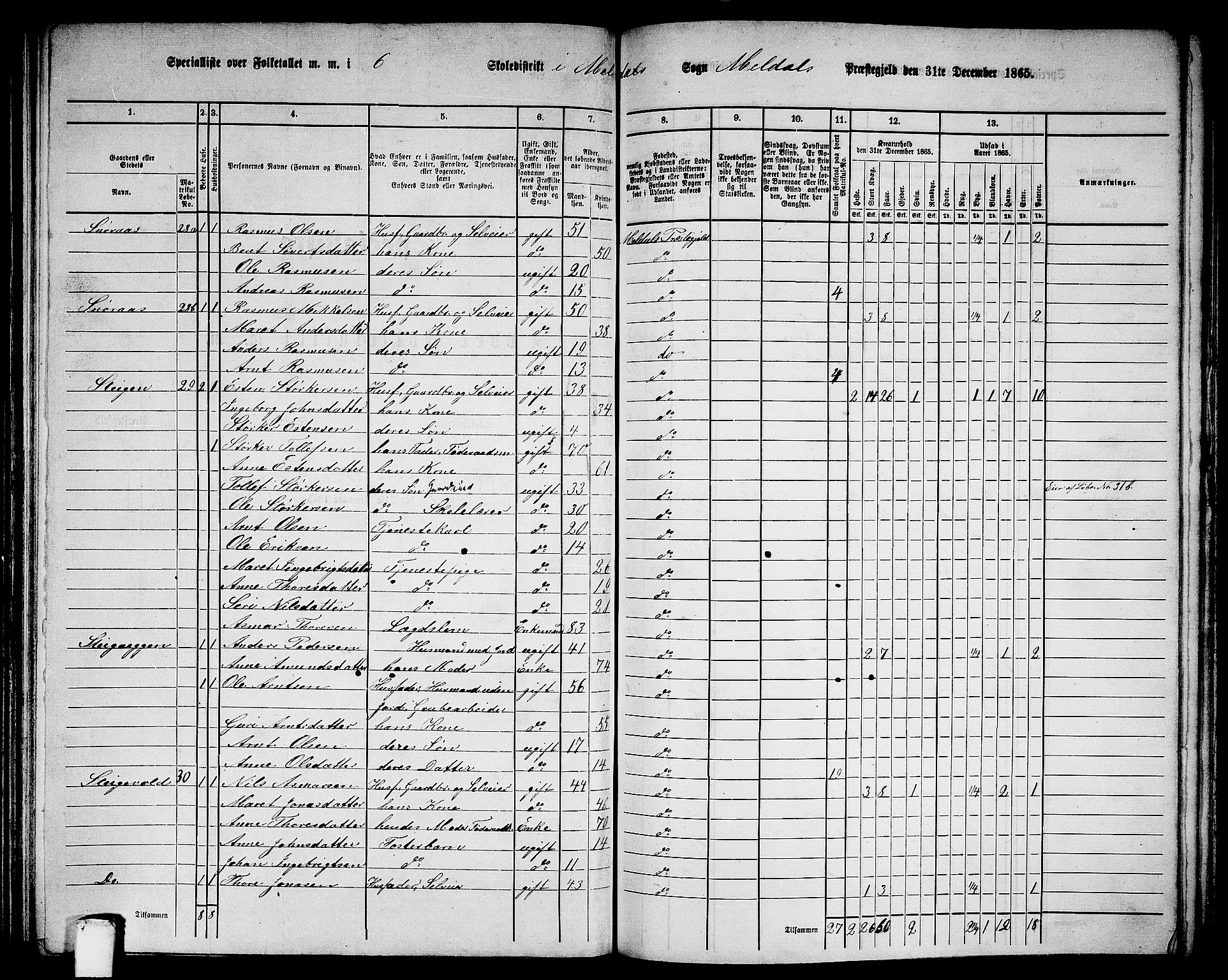 RA, 1865 census for Meldal, 1865, p. 127