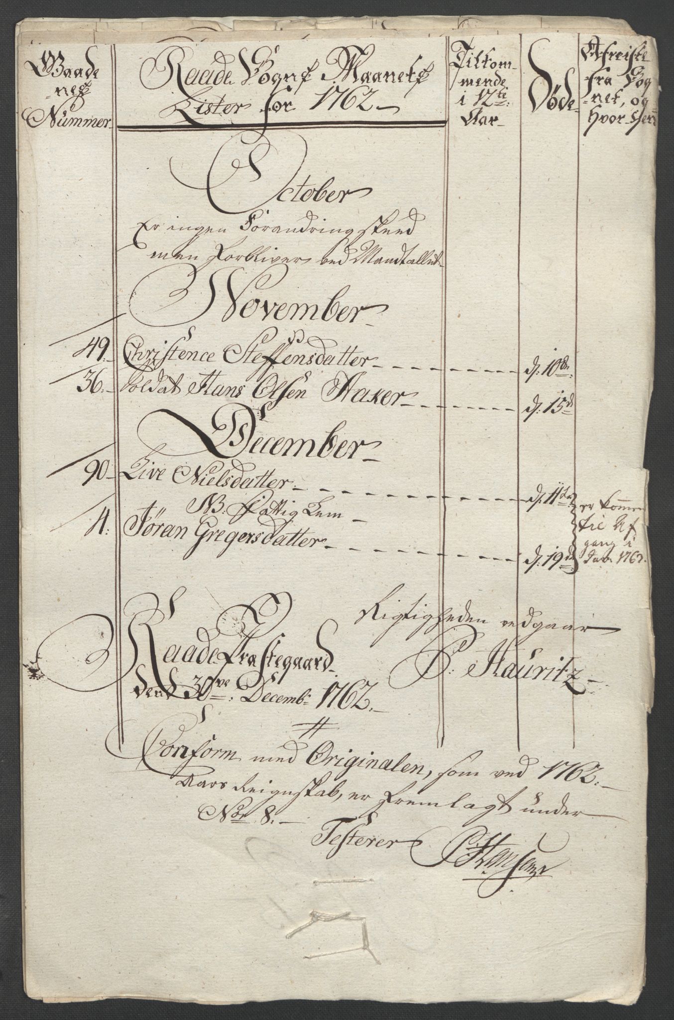 Rentekammeret inntil 1814, Reviderte regnskaper, Fogderegnskap, AV/RA-EA-4092/R04/L0261: Ekstraskatten Moss, Onsøy, Tune, Veme og Åbygge, 1763, p. 178