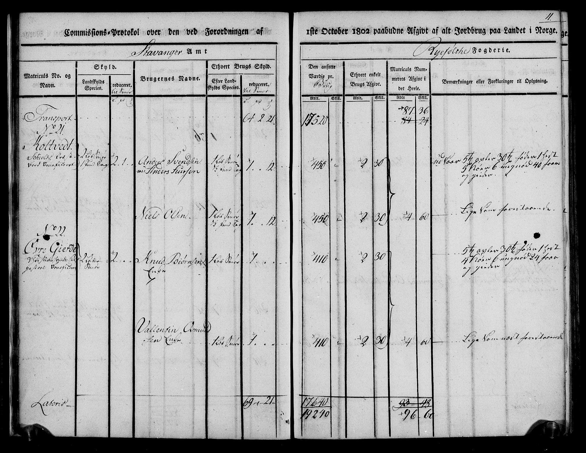 Rentekammeret inntil 1814, Realistisk ordnet avdeling, AV/RA-EA-4070/N/Ne/Nea/L0103: Ryfylke fogderi. Kommisjonsprotokoll for Vats, Vikedal, Sauda og Suldal skipreider, 1803, p. 12