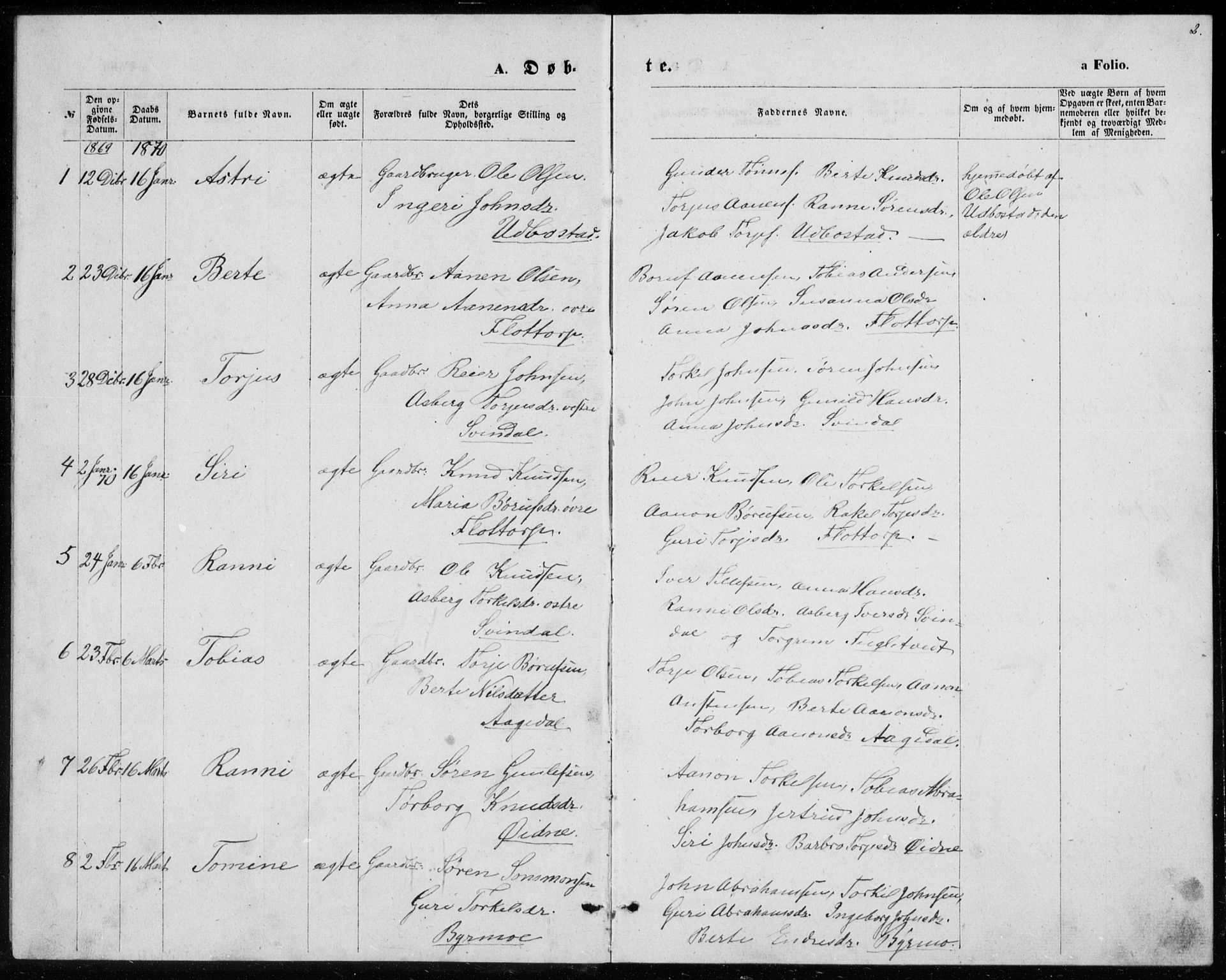 Bjelland sokneprestkontor, AV/SAK-1111-0005/F/Fb/Fbc/L0002: Parish register (copy) no. B 2, 1867-1887, p. 2