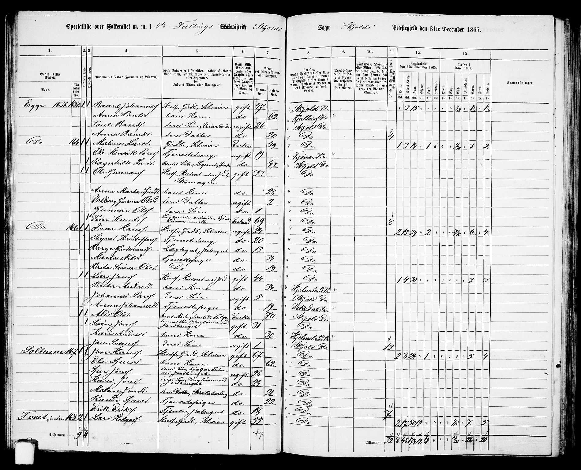 RA, 1865 census for Skjold, 1865, p. 75