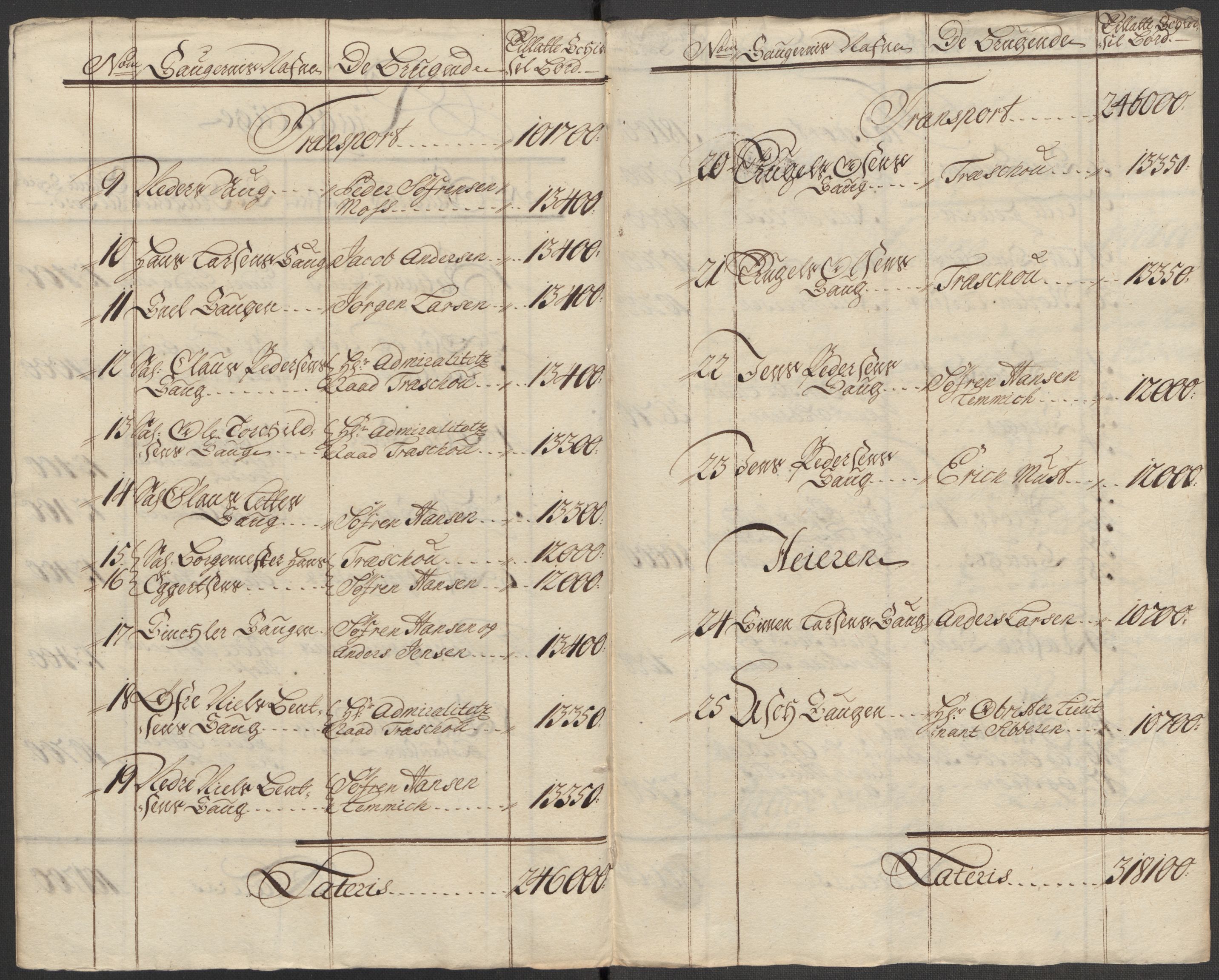 Rentekammeret inntil 1814, Reviderte regnskaper, Fogderegnskap, RA/EA-4092/R23/L1471: Fogderegnskap Ringerike og Hallingdal, 1713-1714, p. 126