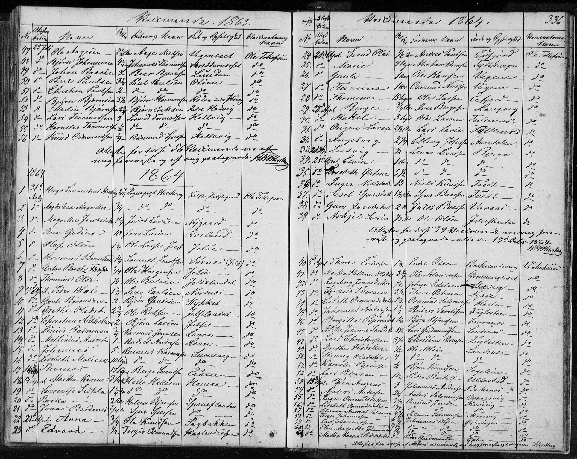 Jelsa sokneprestkontor, AV/SAST-A-101842/01/IV: Parish register (official) no. A 7, 1854-1866, p. 336