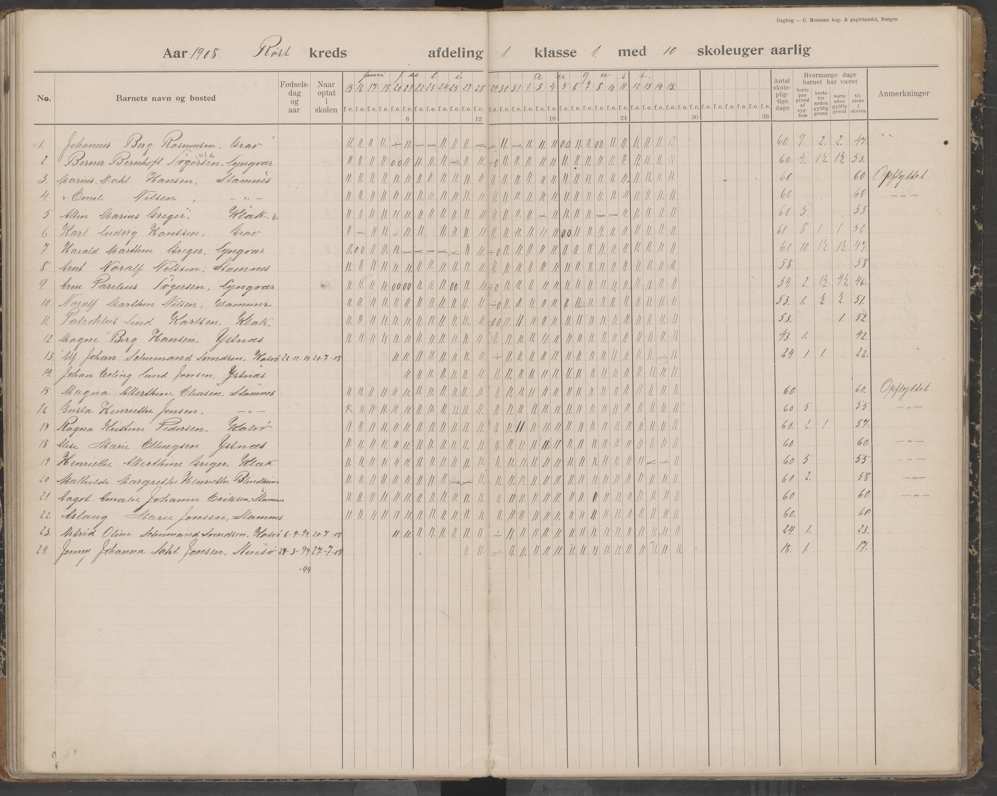 Værøy kommune. Sørland, Mostad og Røst skolekrets, AIN/K-18570.510.01/442/L0001: Karakterprotokoll, 1901-1920