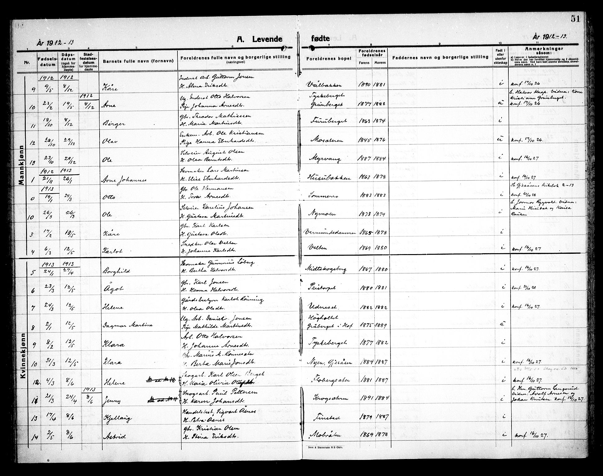 Åsnes prestekontor, SAH/PREST-042/H/Ha/Haa/L0000E: Parish register (official) no. 0C, 1890-1929, p. 51