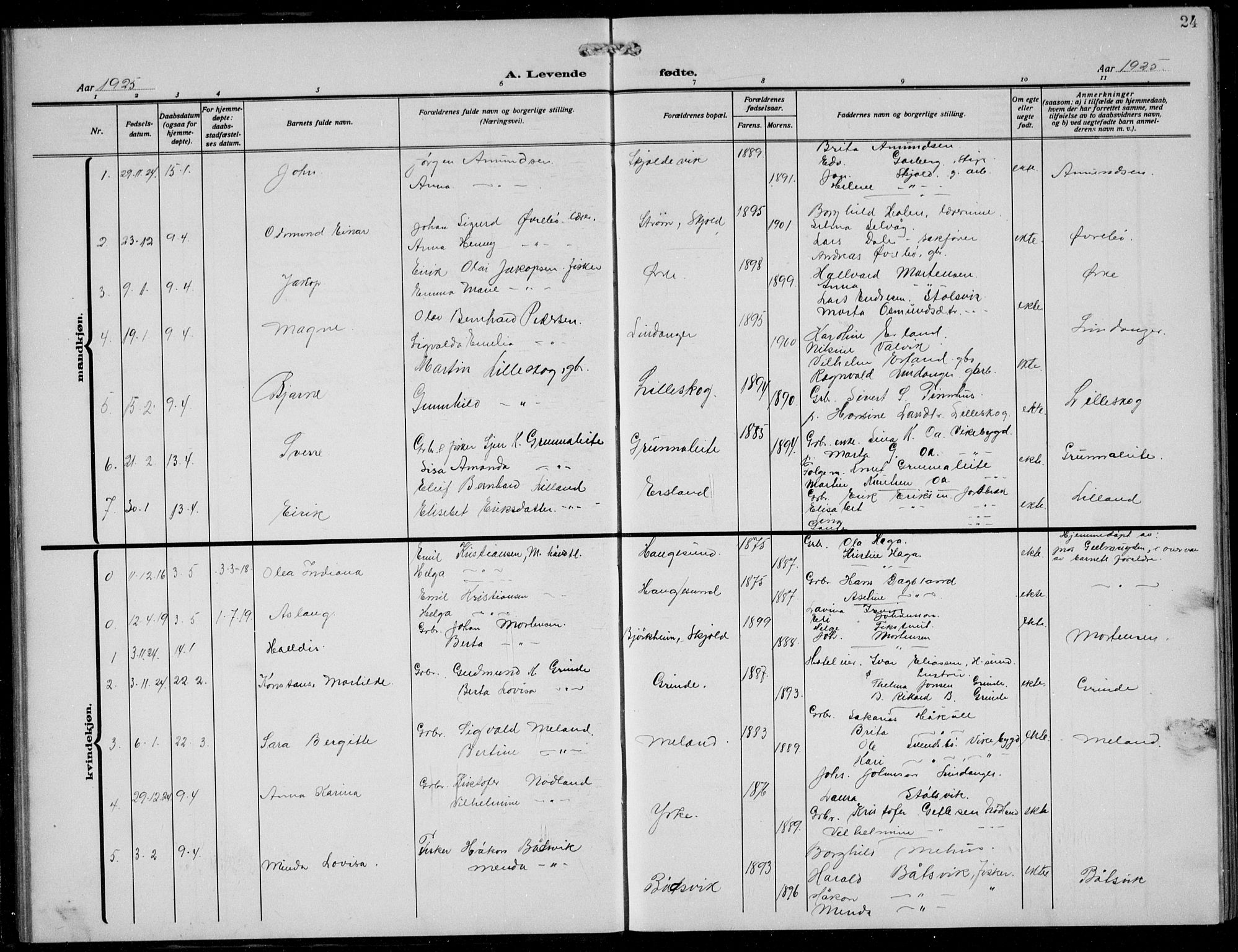 Skjold sokneprestkontor, AV/SAST-A-101847/H/Ha/Hab/L0010: Parish register (copy) no. B 10, 1921-1941, p. 24