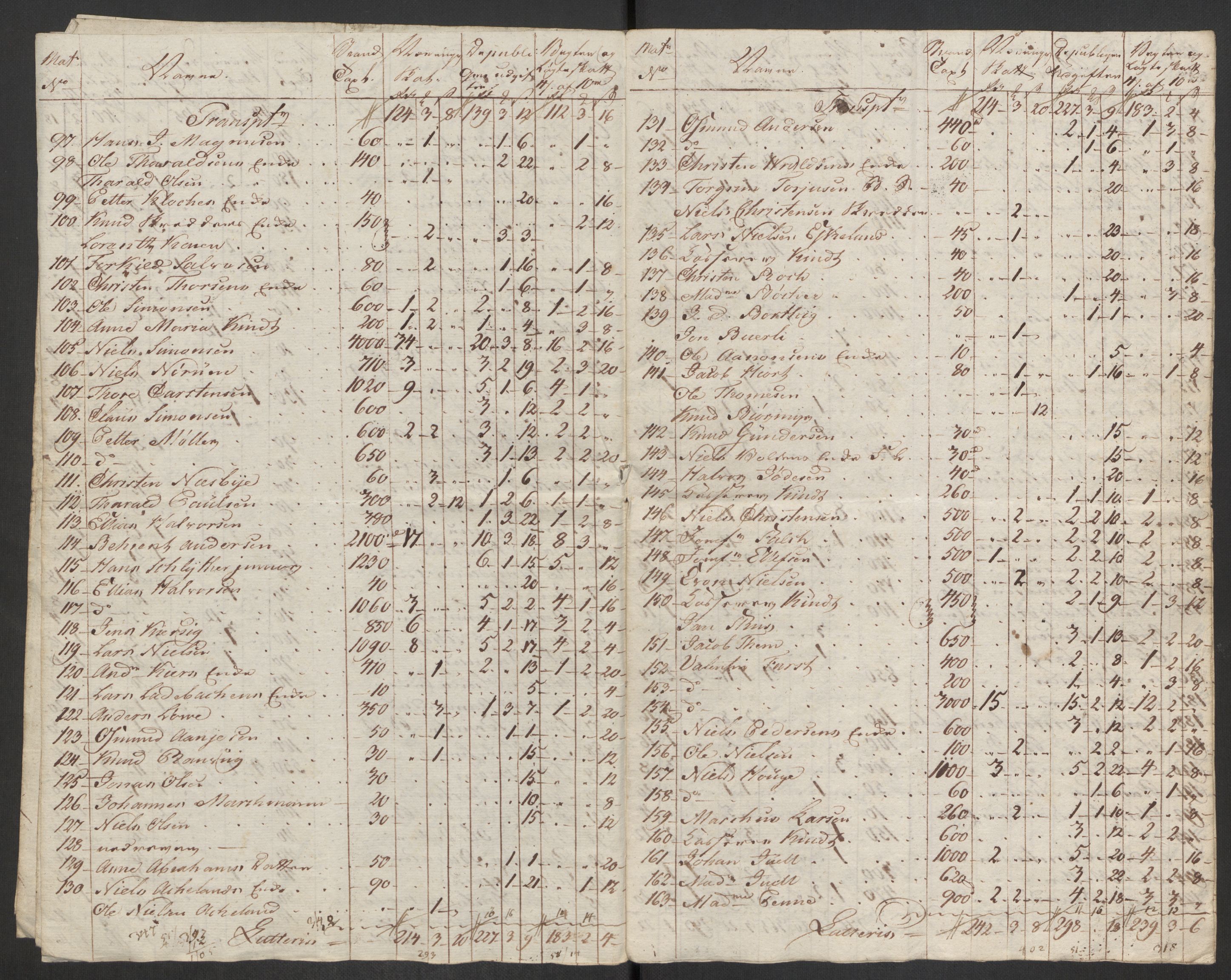 Danske Kanselli 1800-1814, AV/RA-EA-3024/K/Kk/Kka/Kkac/L0236: Kjøpstadregnskap Øster Risør, 1801-1804, p. 604