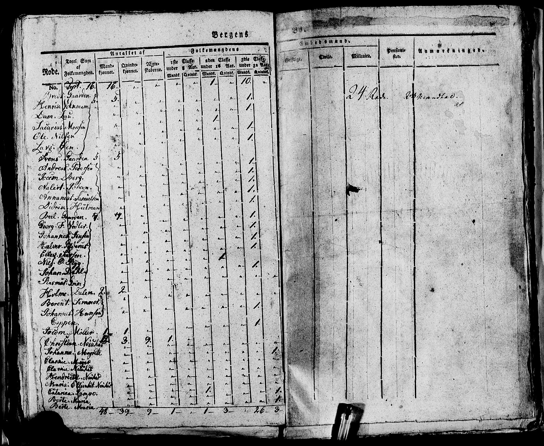 SAB, 1815 Census for Bergen, 1815, p. 1036