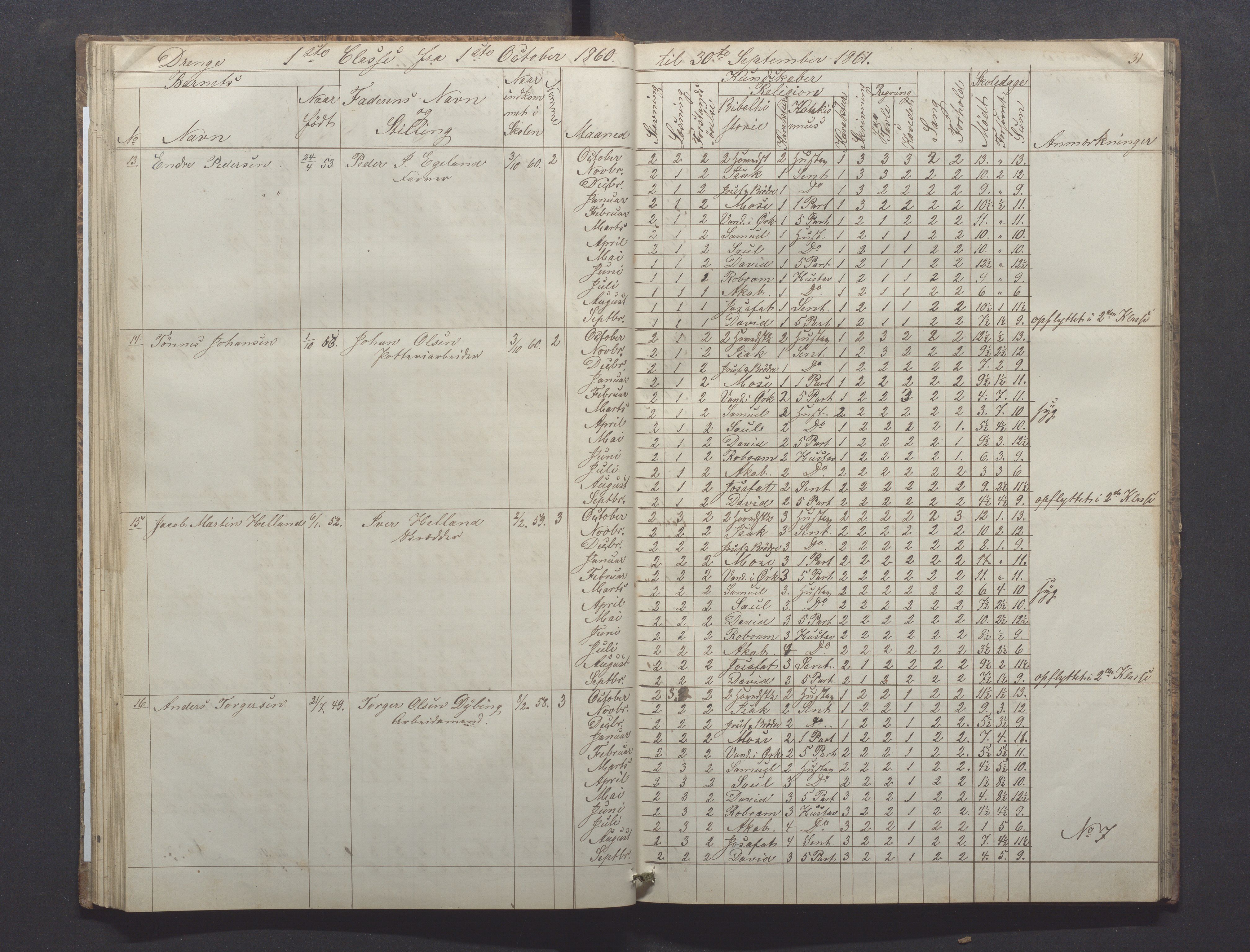 Egersund kommune (Ladested) - Egersund almueskole/folkeskole, IKAR/K-100521/H/L0008: Skoleprotokoll - Almueskolen, 1. klasse, 1859-1862, p. 31