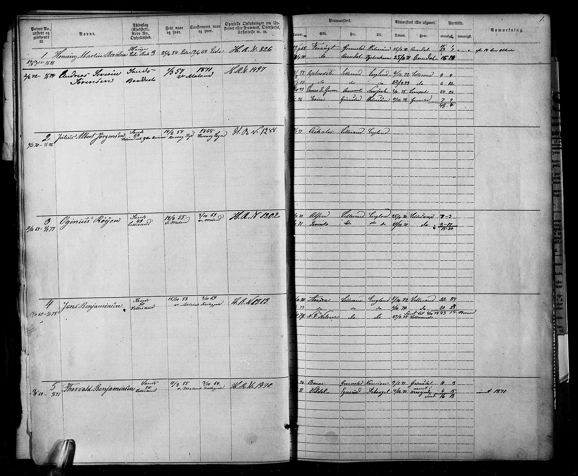 Lillesand mønstringskrets, SAK/2031-0014/F/Fa/L0002: Annotasjonsrulle nr 1-1910 med register, W-8, 1868-1891, p. 21