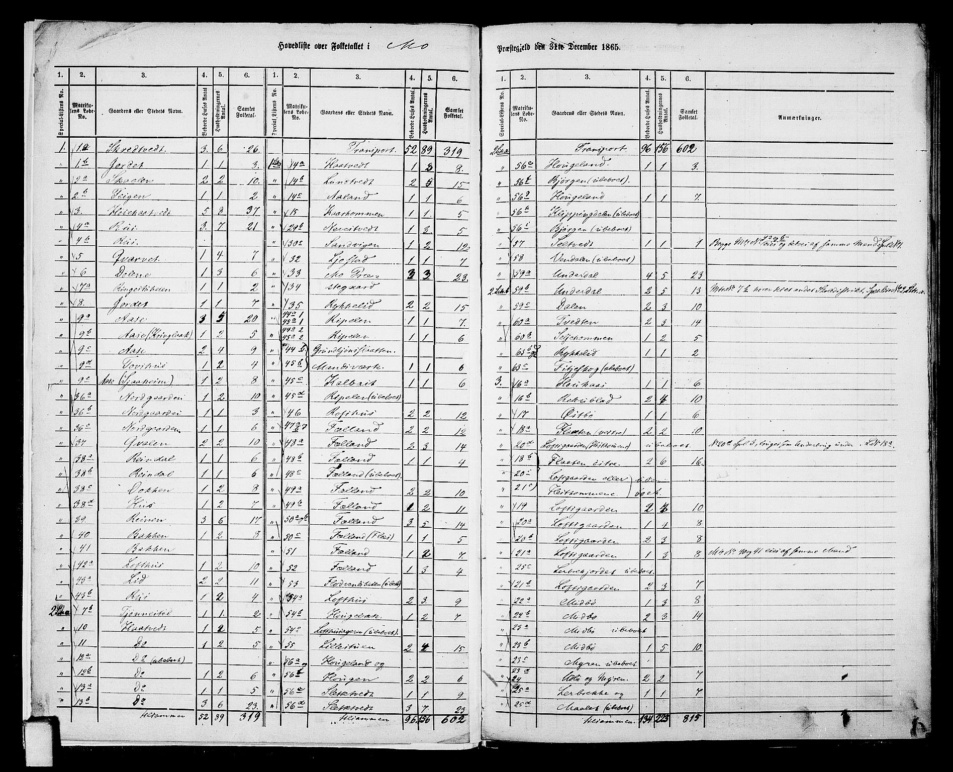 RA, 1865 census for Mo, 1865, p. 6