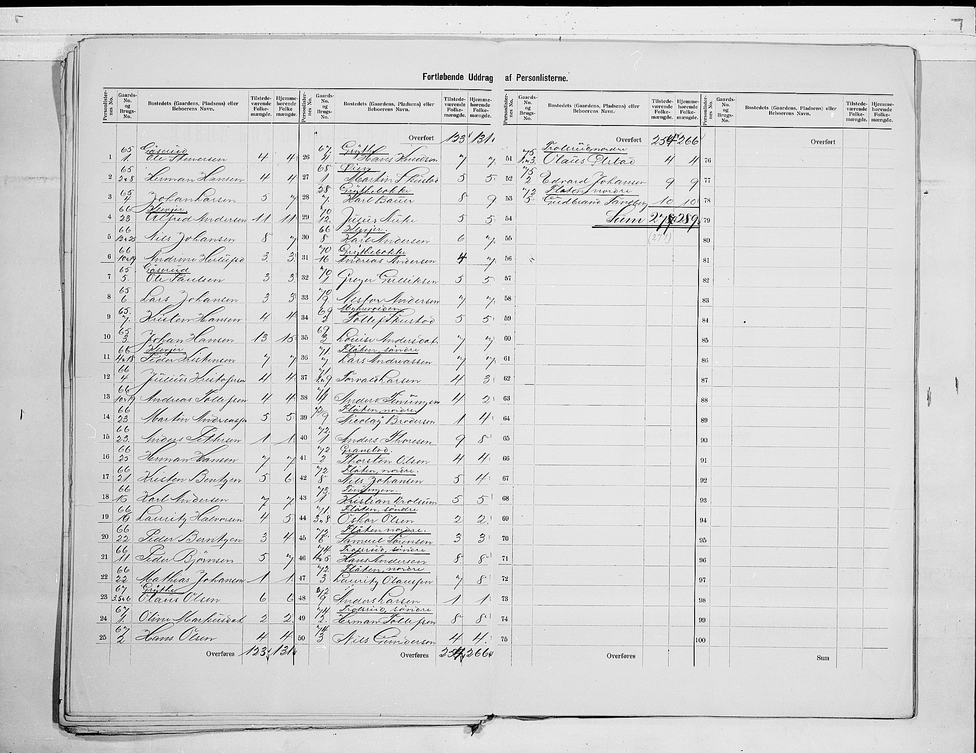 RA, 1900 census for Sande, 1900, p. 13
