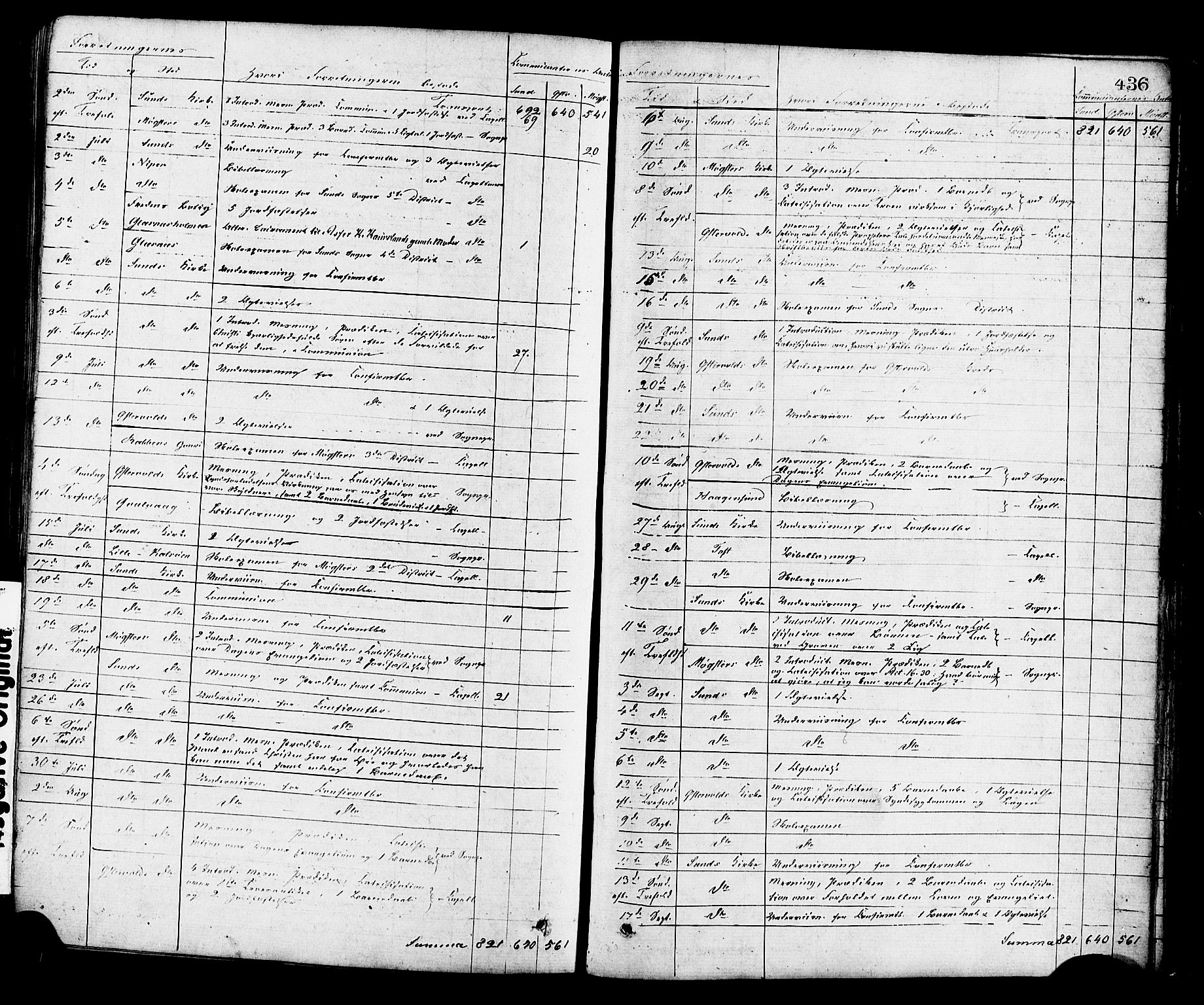 Sund sokneprestembete, SAB/A-99930: Parish register (official) no. A 15, 1867-1881, p. 436