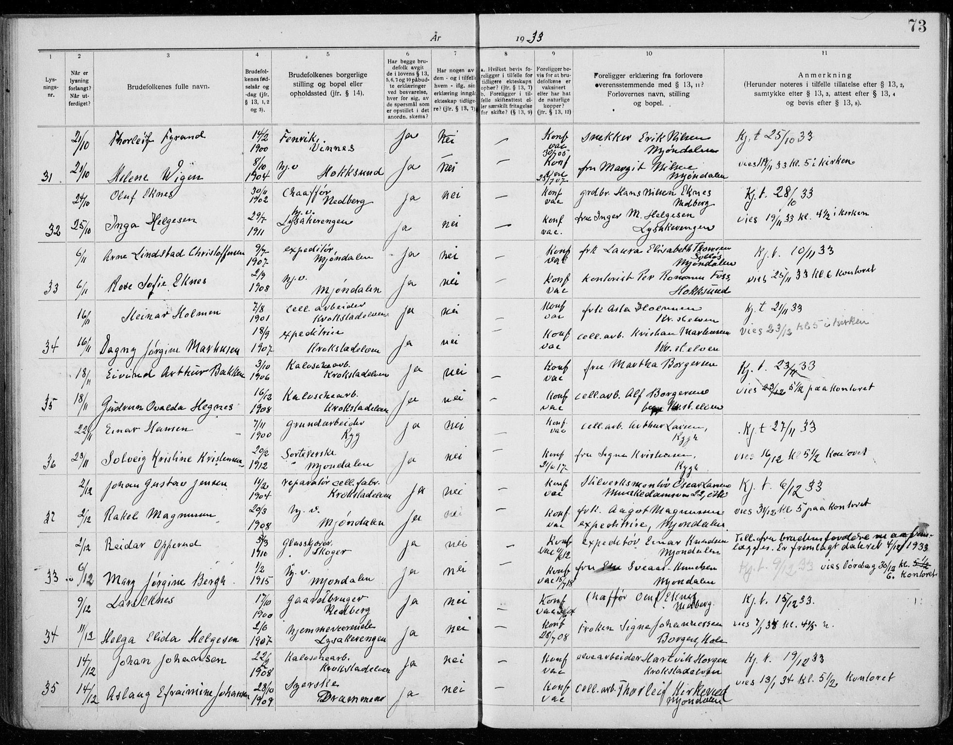 Nedre Eiker kirkebøker, AV/SAKO-A-612/H/Ha/L0001: Banns register no. 1, 1919-1937, p. 73