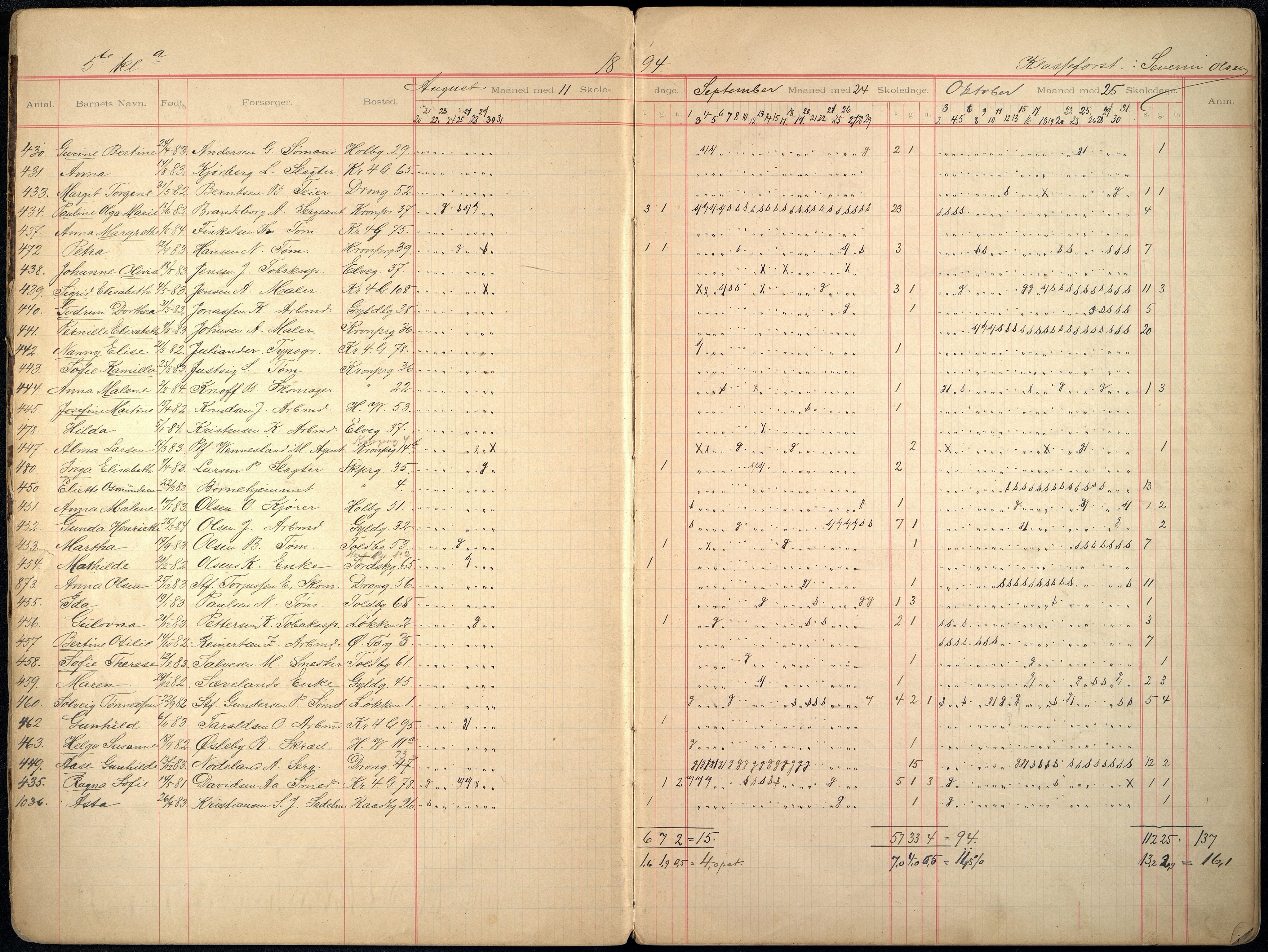 Kristiansand By - Skolekommisjonen/ -Styret, ARKSOR/1001KG510/I/Ia/L0011: Fraværsdagbok for klasse 5 A og g, 1894-1895
